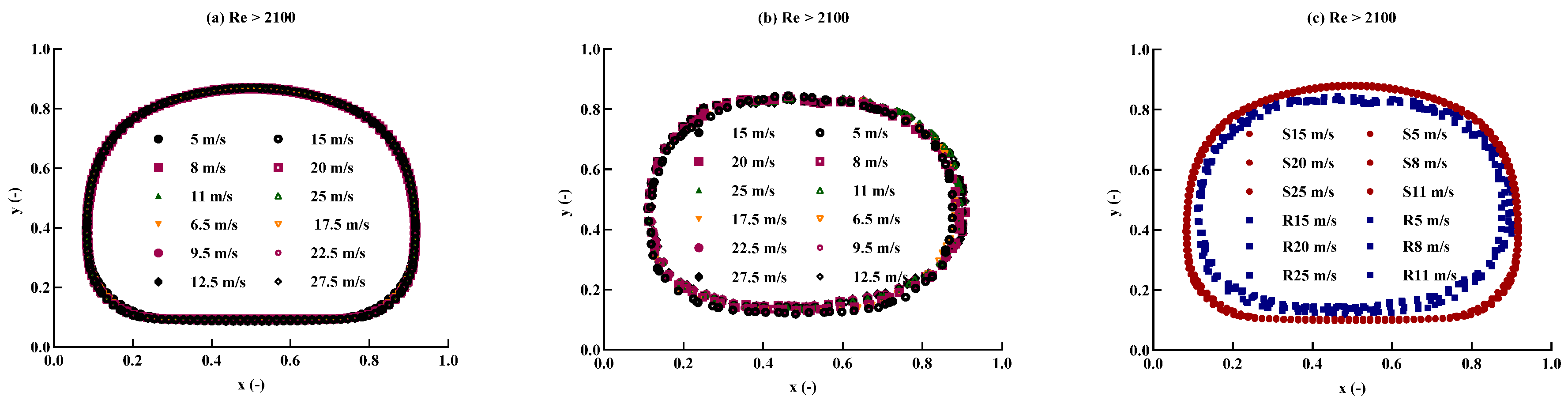 Fluids 10 00077 g014