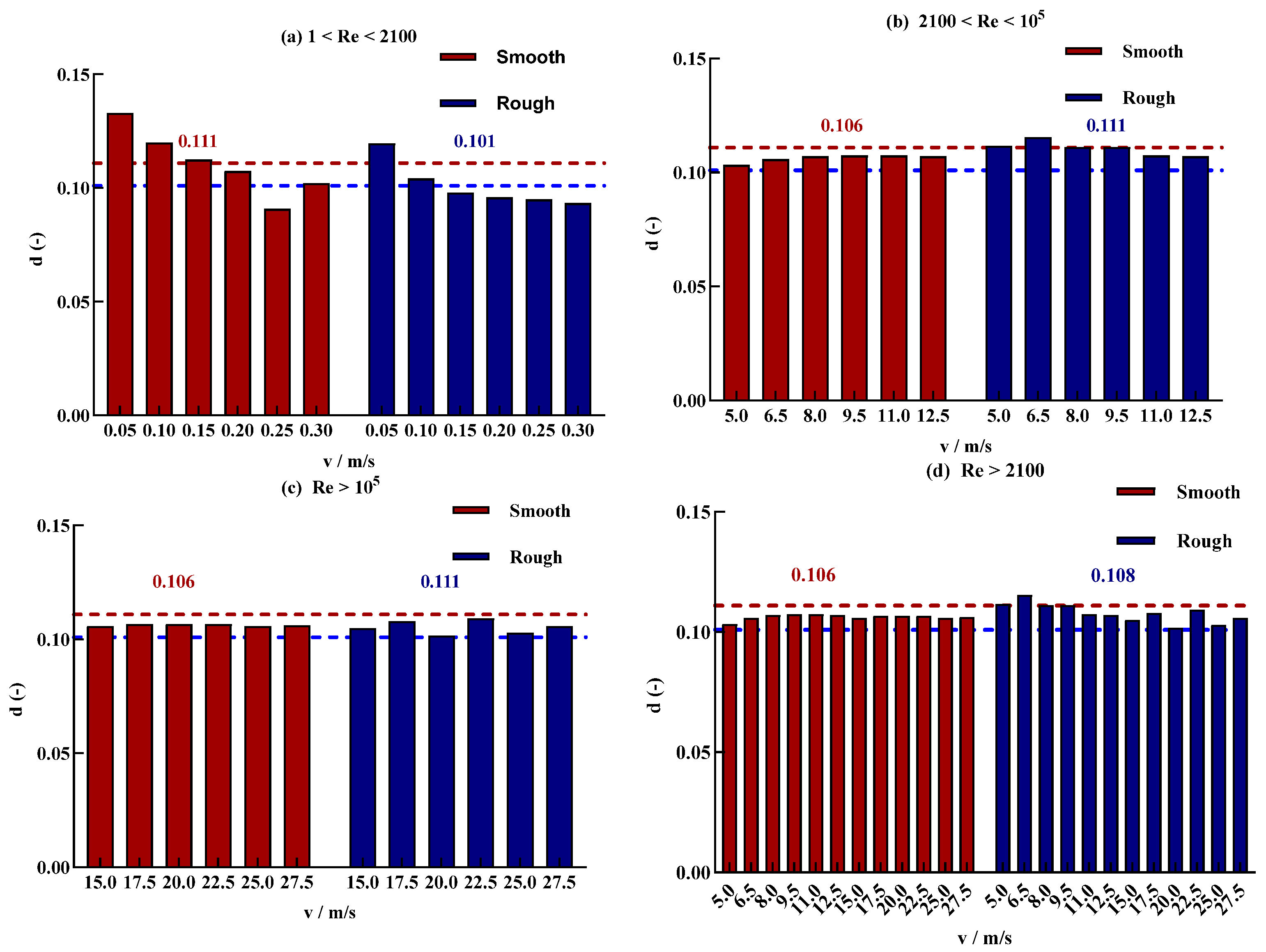 Fluids 10 00077 g017