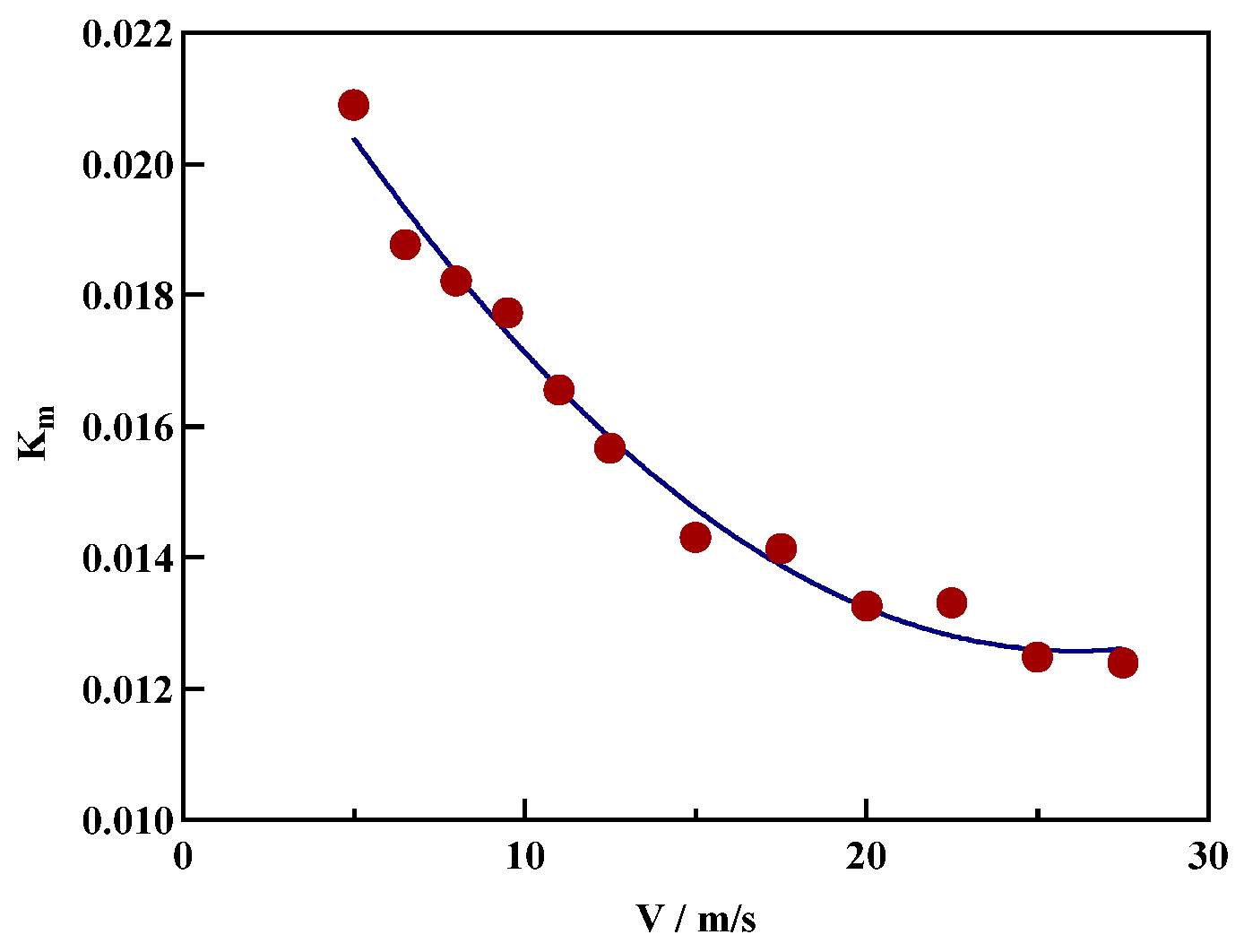 Fluids 10 00077 g021