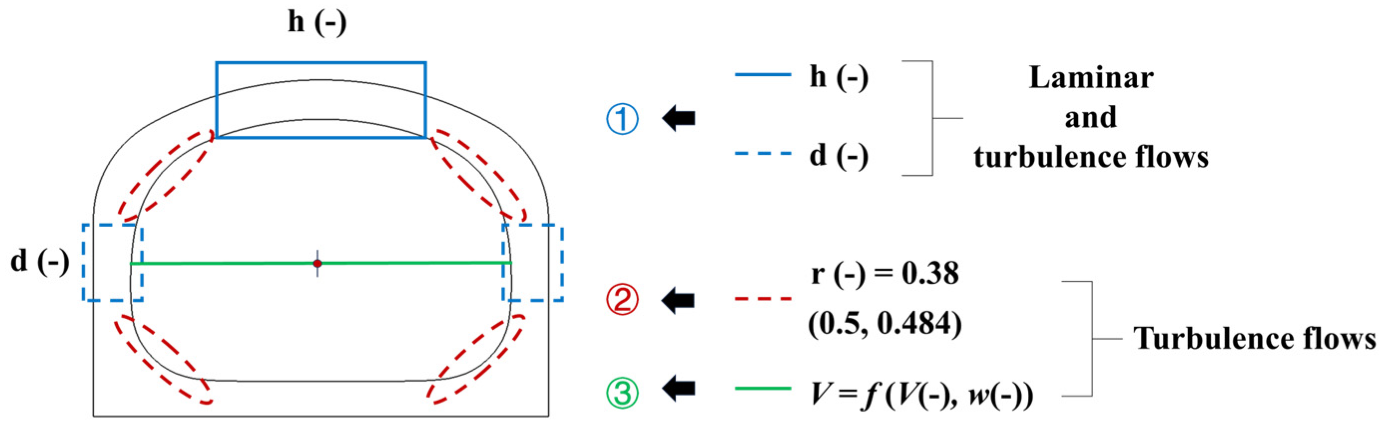 Fluids 10 00077 g022