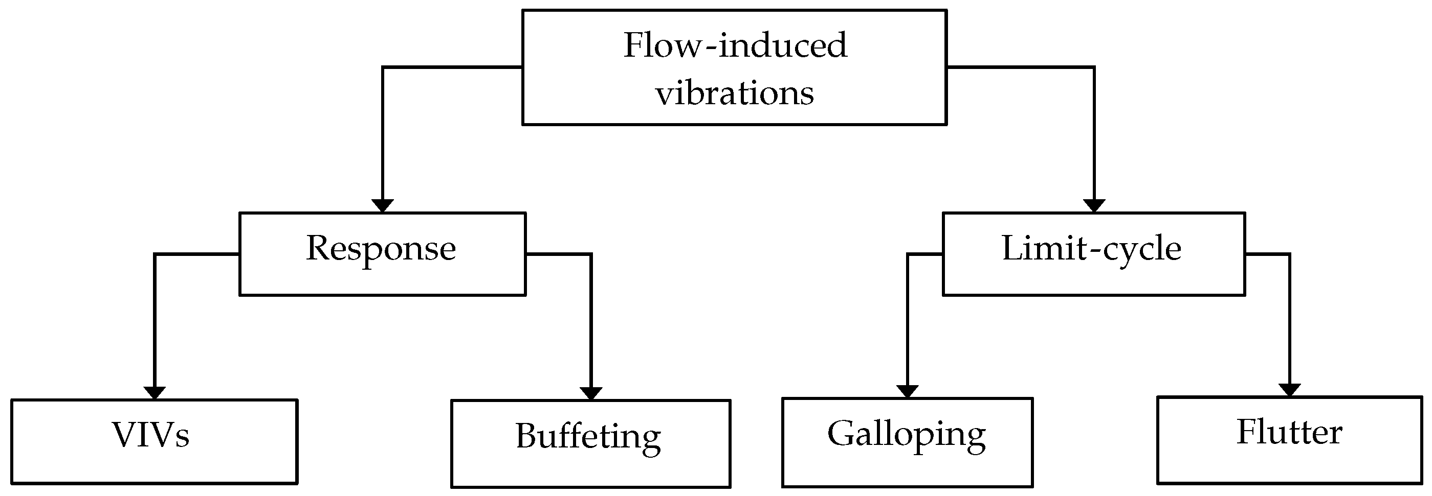 Fluids 10 00078 g001