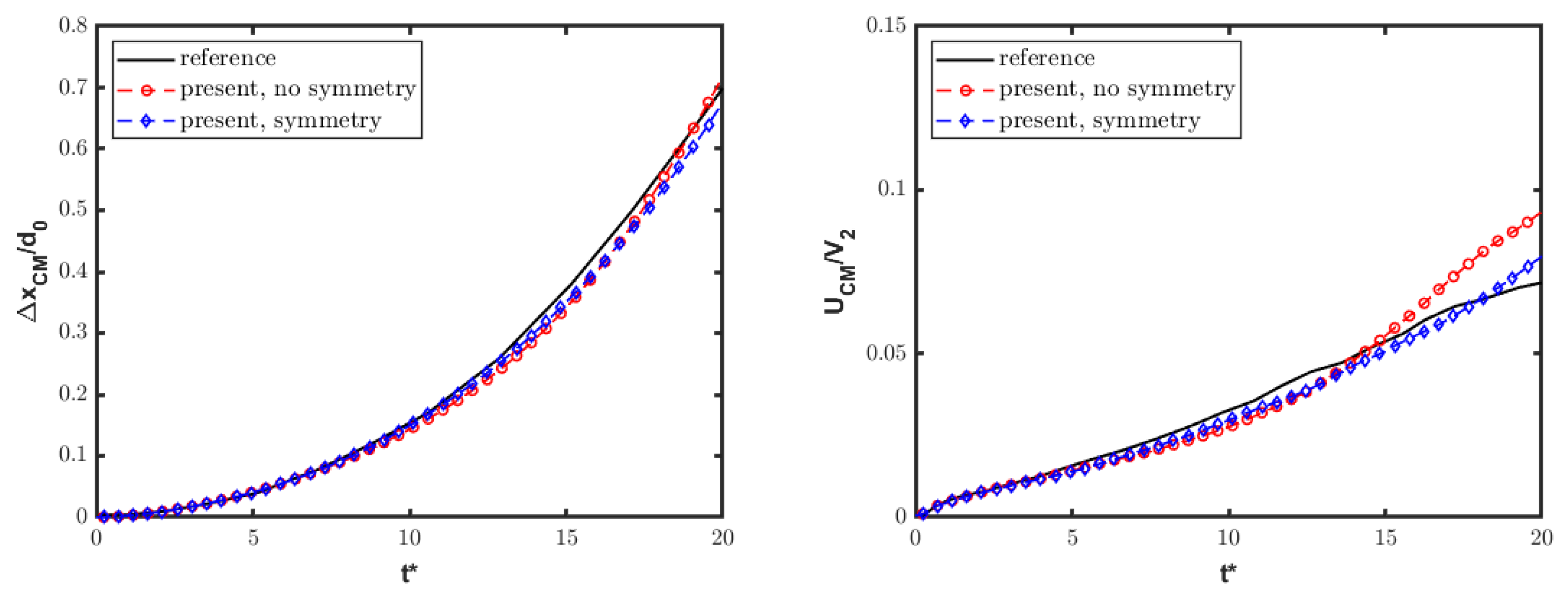 Fluids 10 00081 g009
