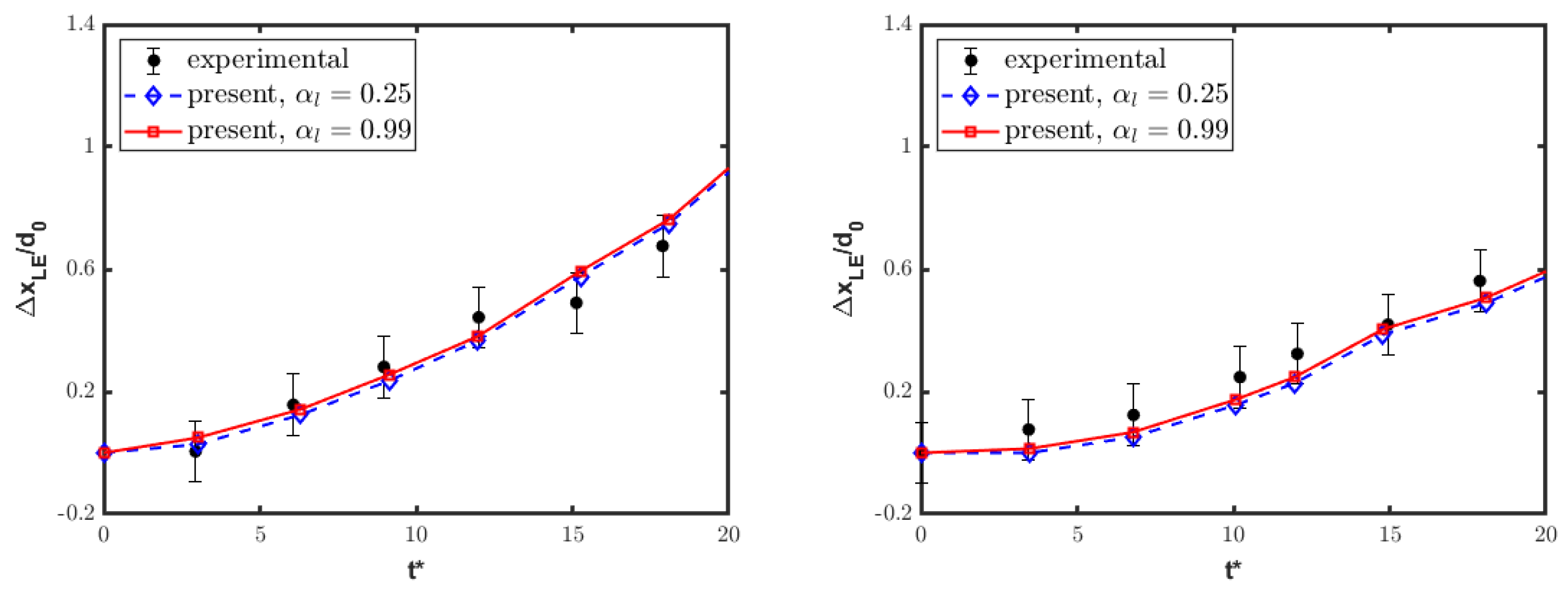 Fluids 10 00081 g012