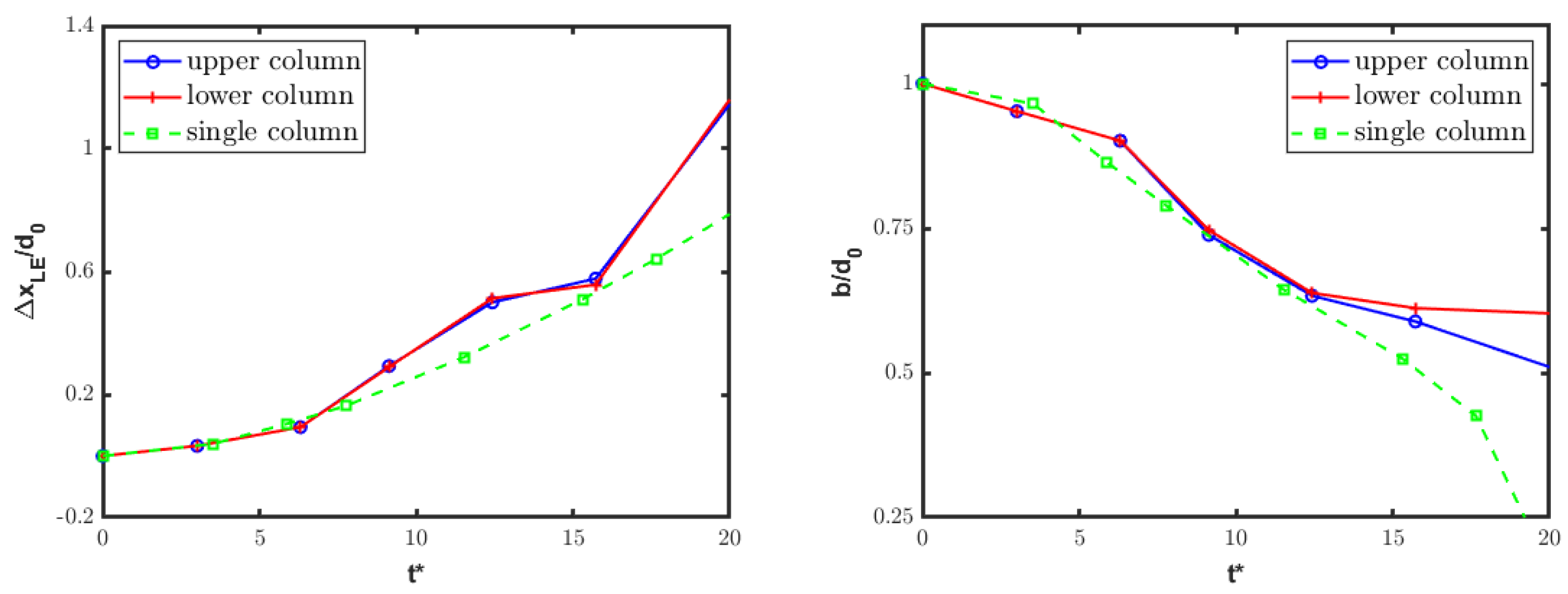 Fluids 10 00081 g018