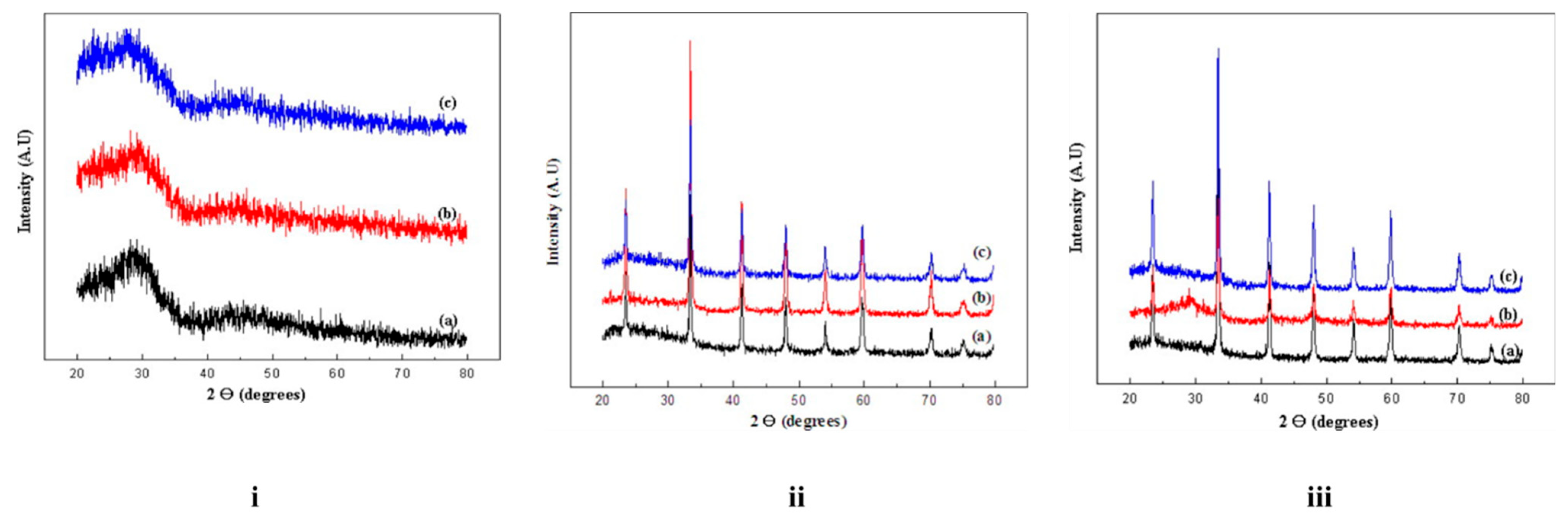 Fluids 10 00082 g003