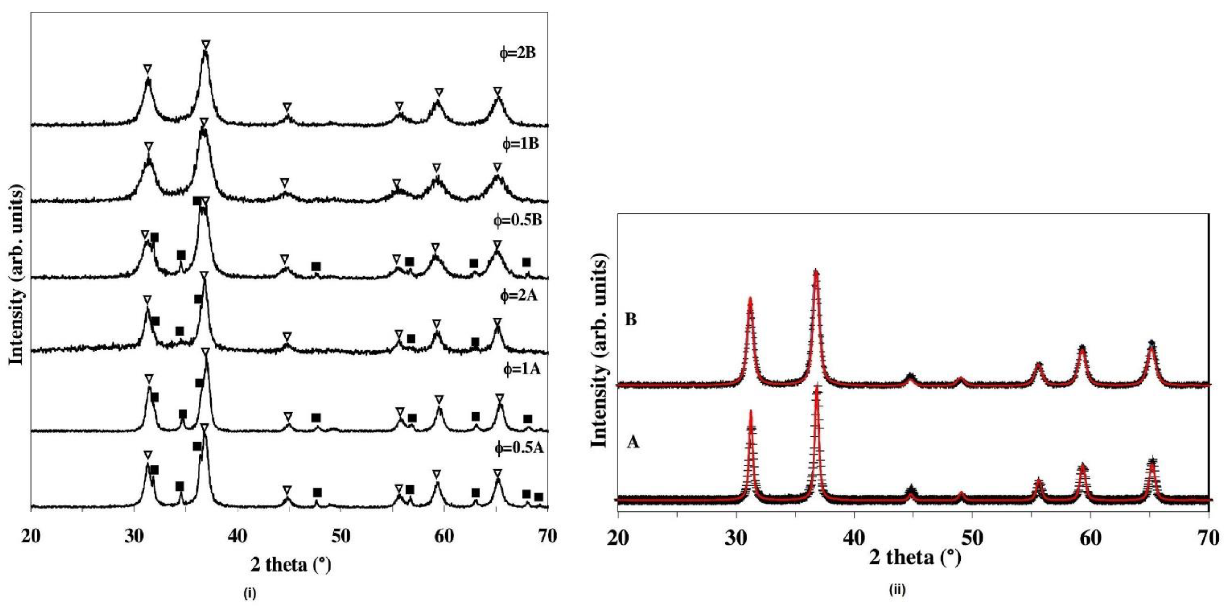 Fluids 10 00082 g004