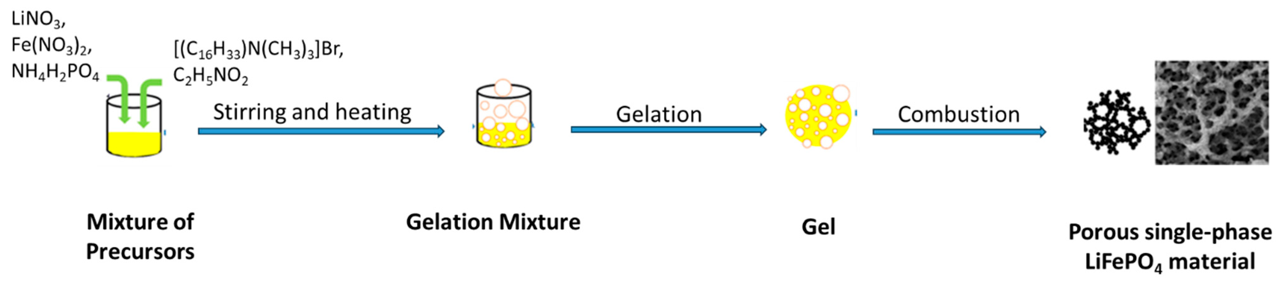 Fluids 10 00082 sch001