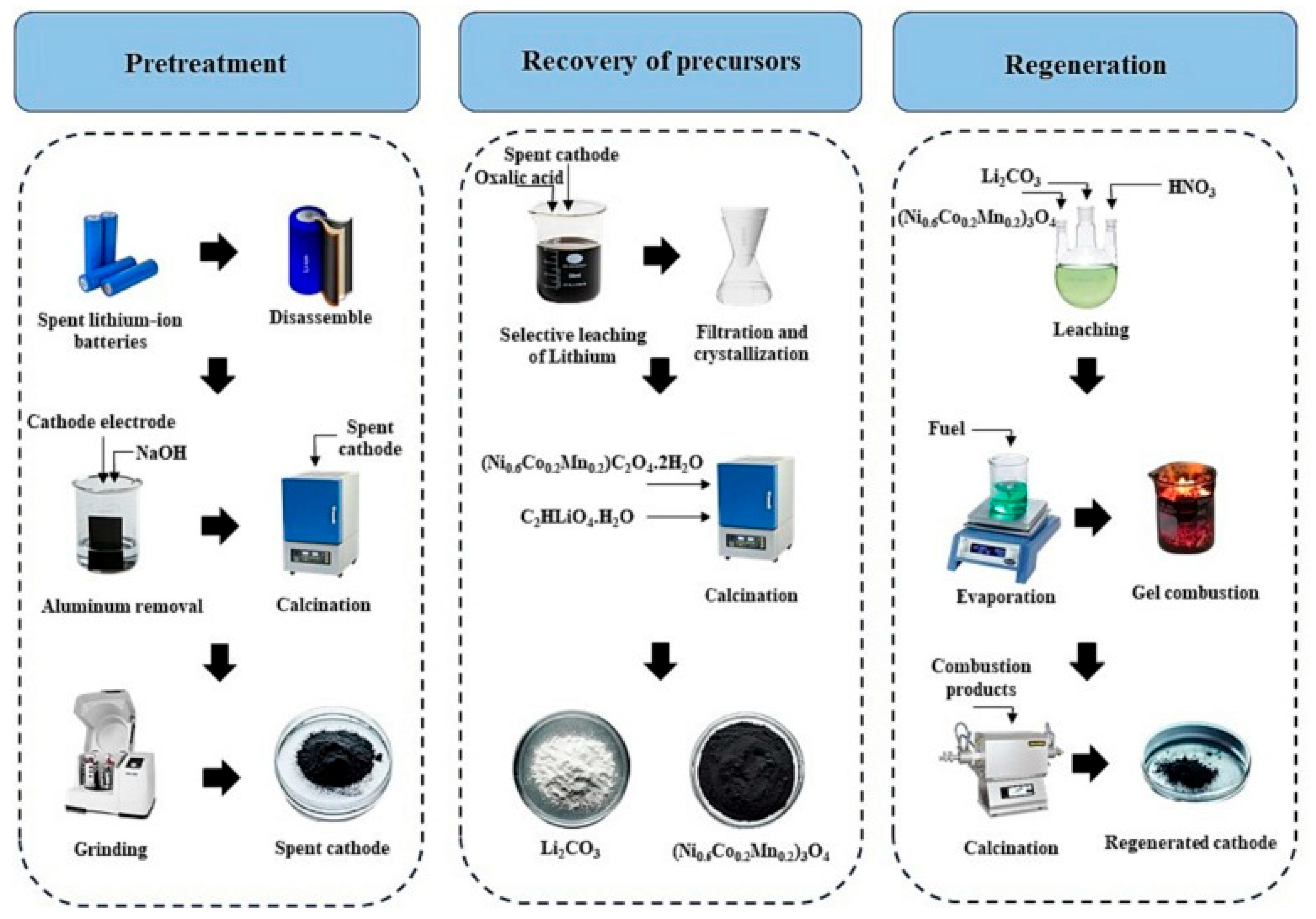 Fluids 10 00082 sch002