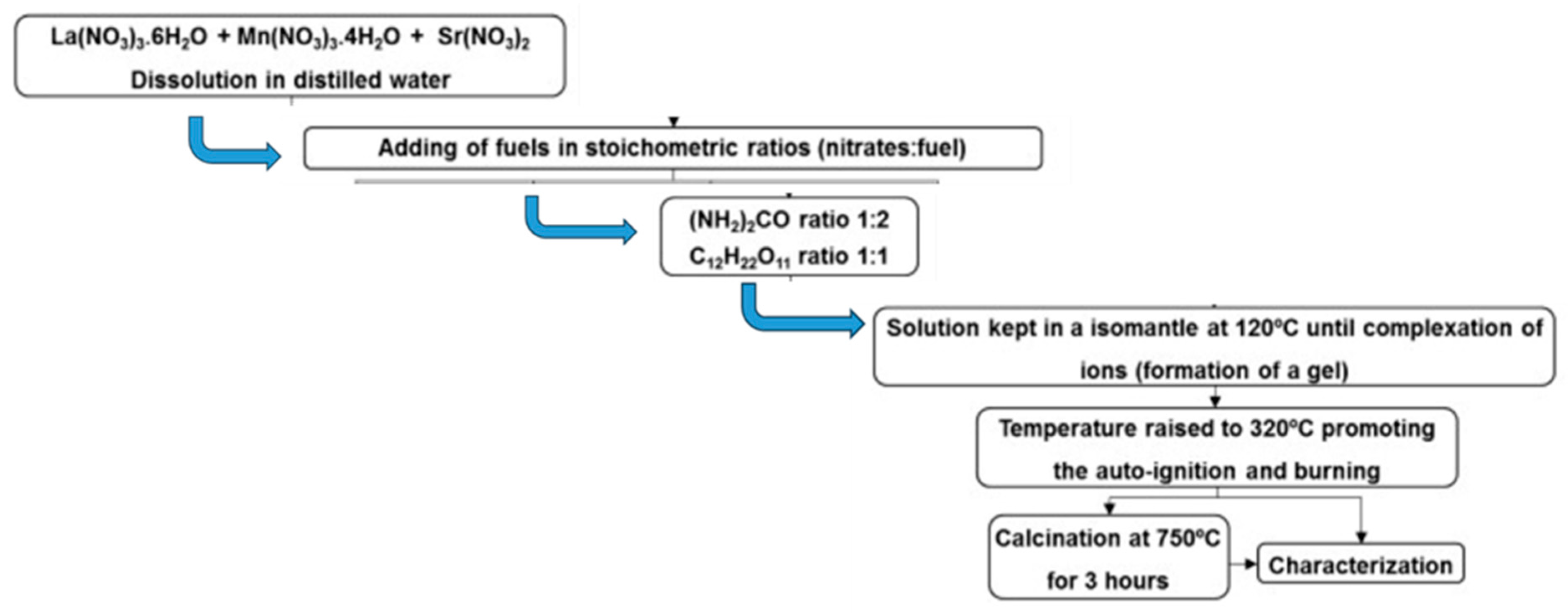 Fluids 10 00082 sch003