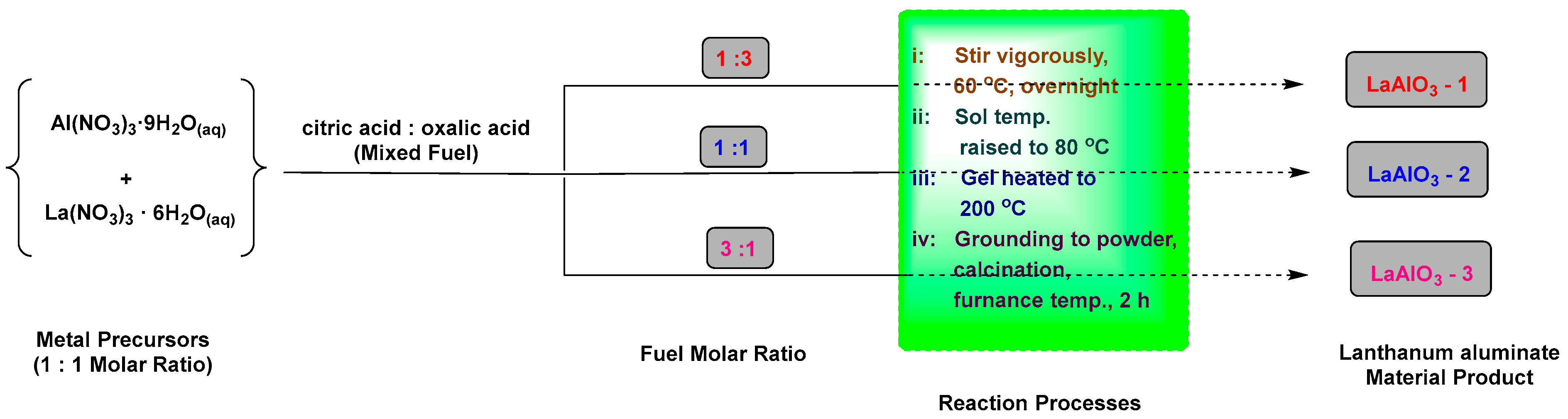 Fluids 10 00082 sch004