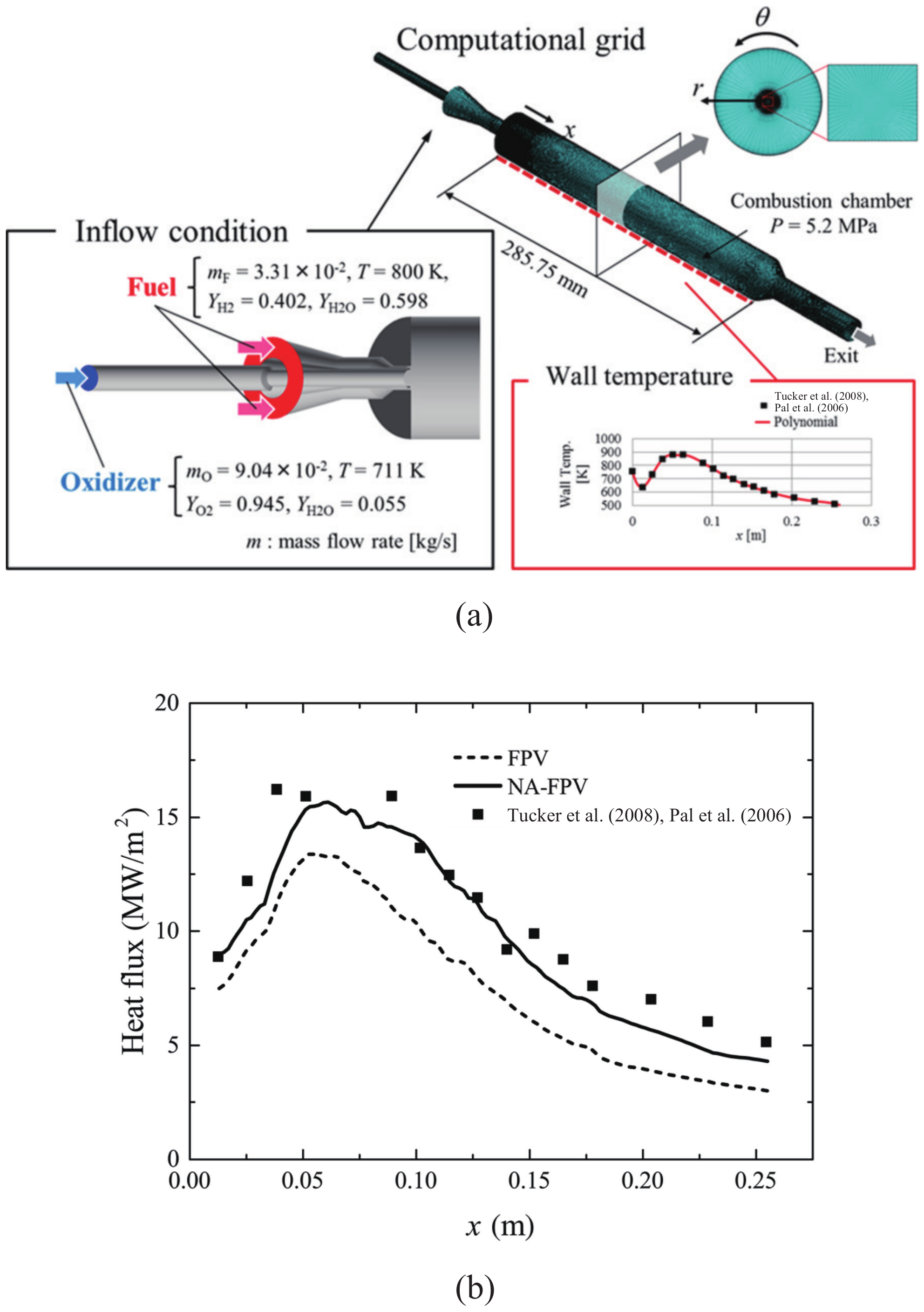 Fluids 10 00083 g006