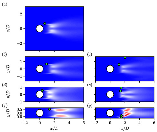 Fluids 10 00084 g006
