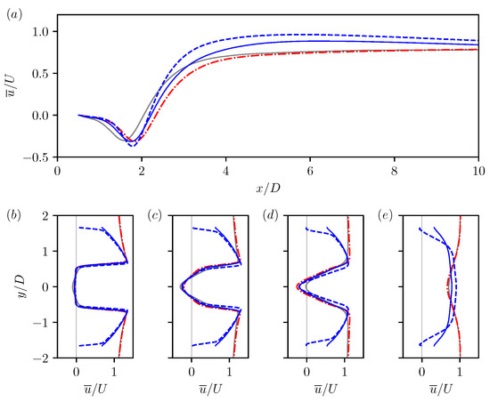 Fluids 10 00084 g007
