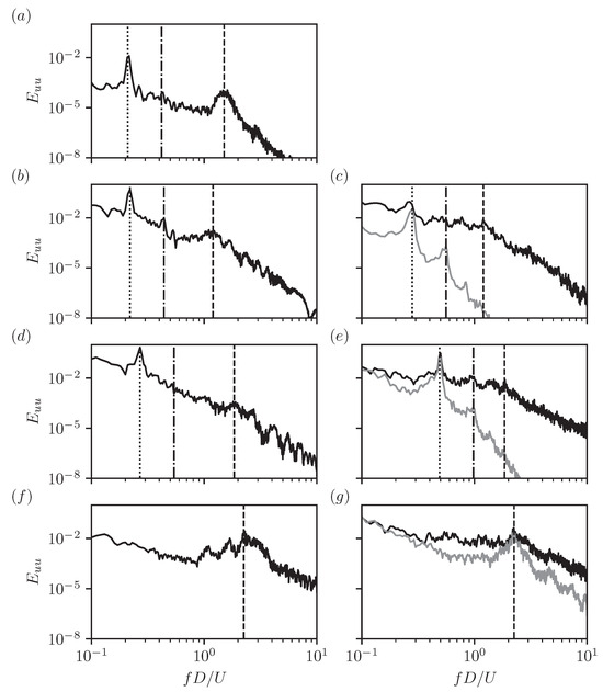 Fluids 10 00084 g008