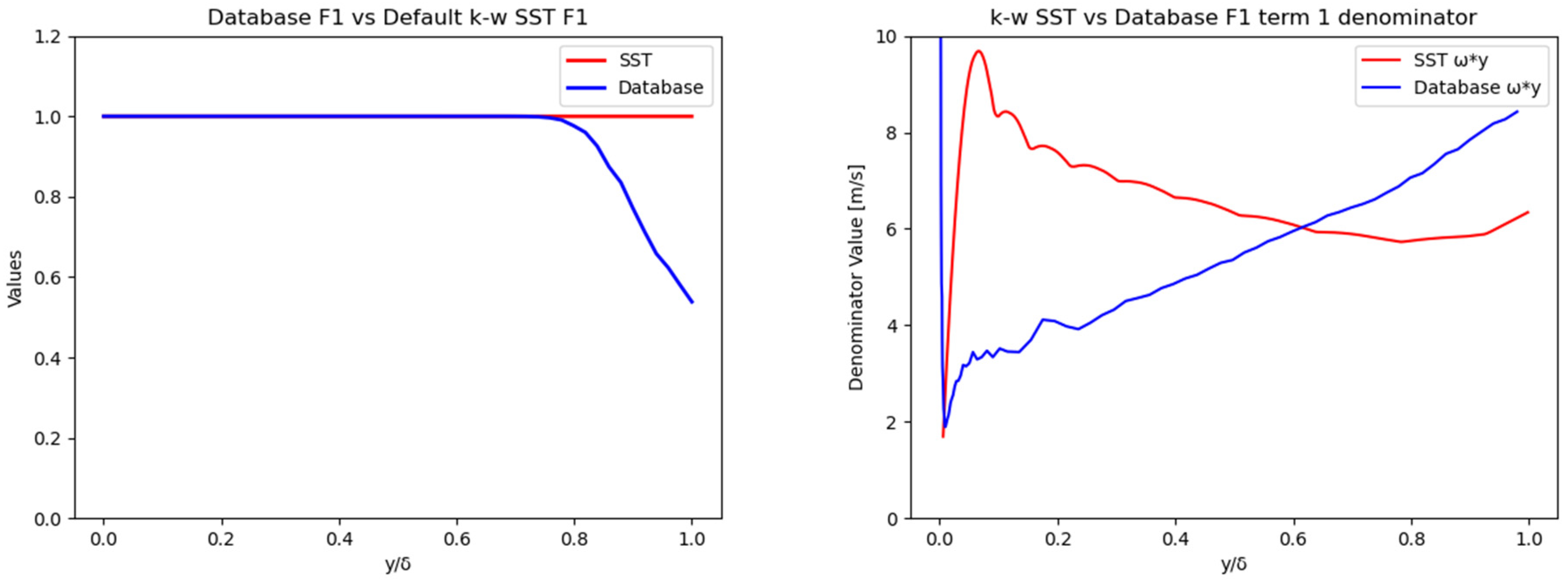 Fluids 10 00085 g006