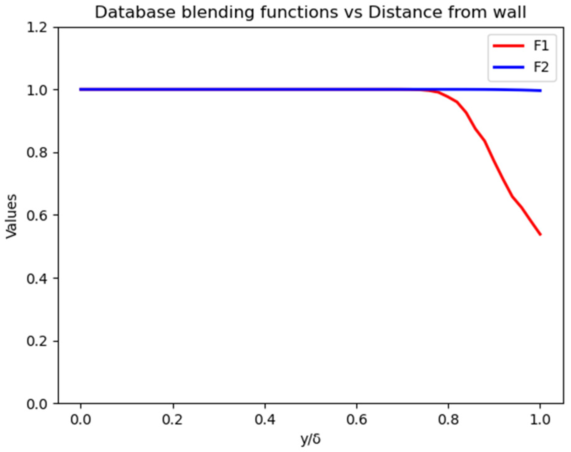 Fluids 10 00085 g007