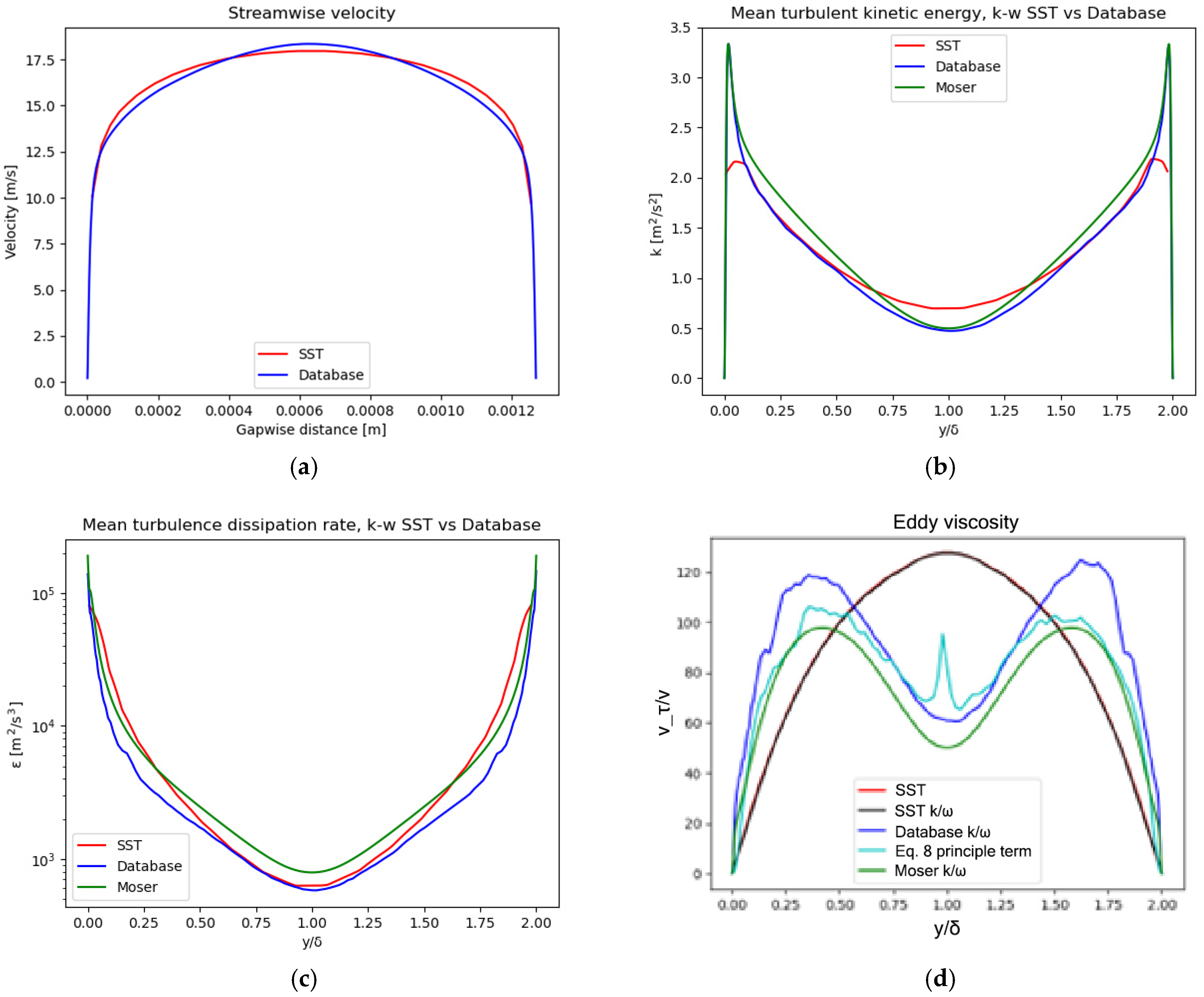 Fluids 10 00085 g008