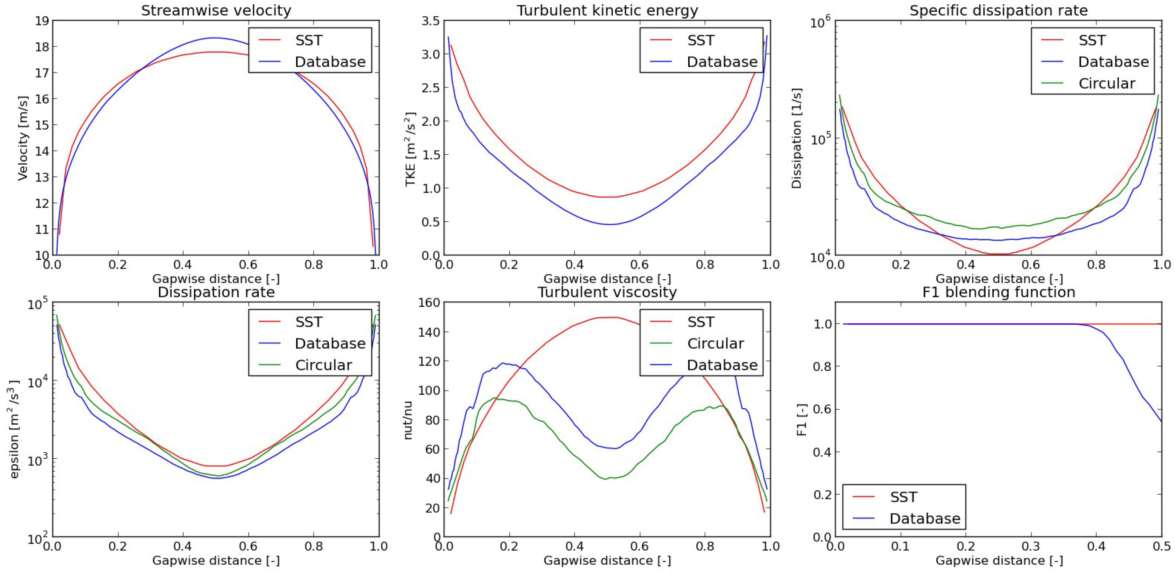Fluids 10 00085 g009