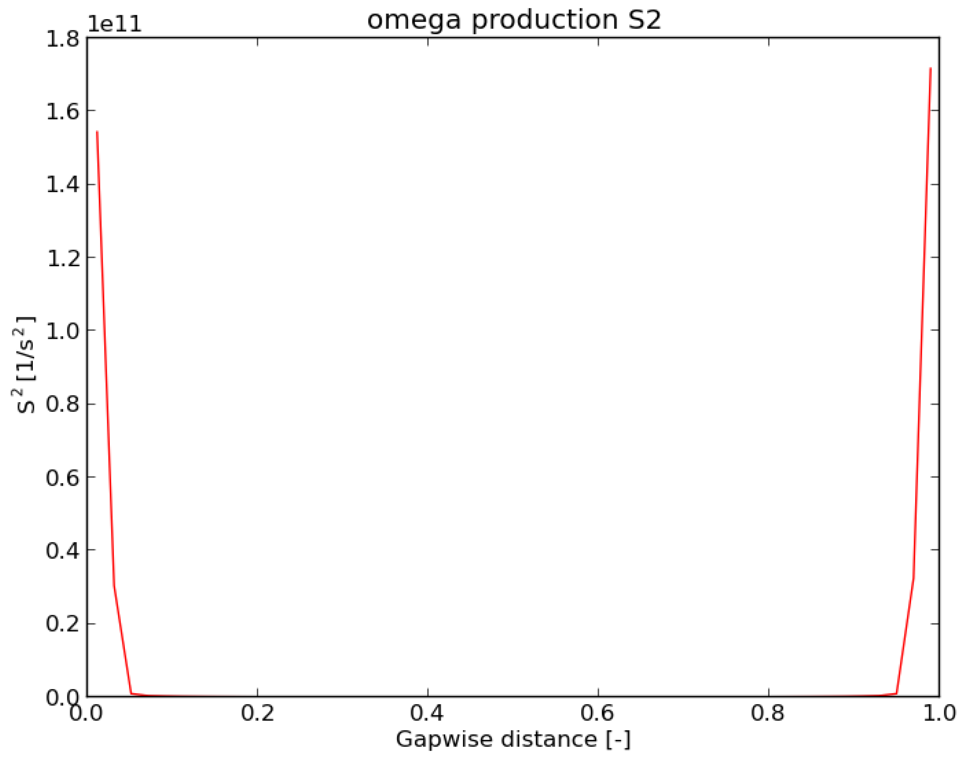 Fluids 10 00085 g010