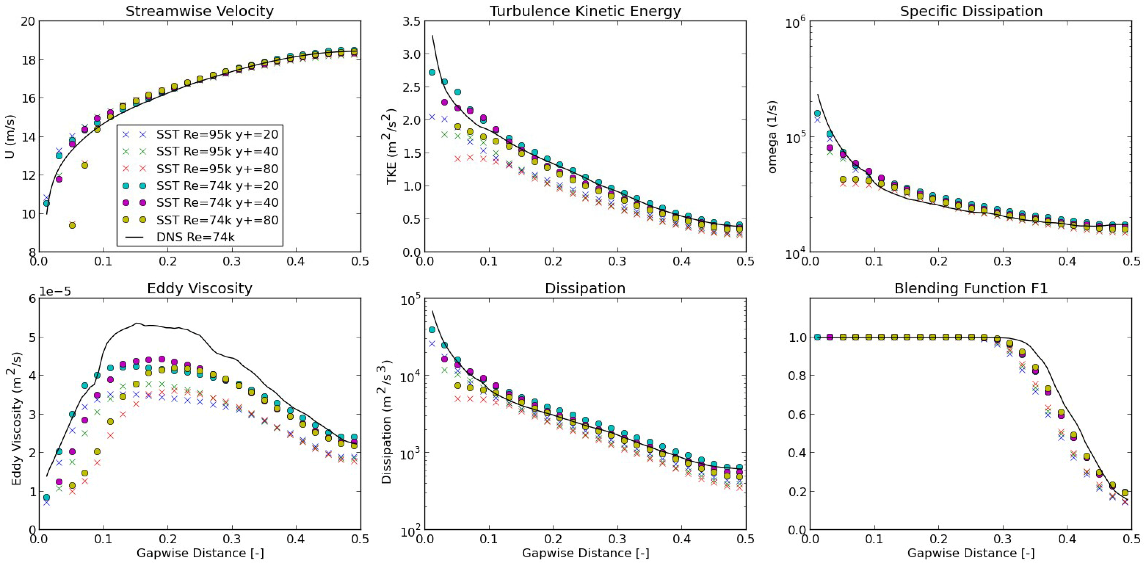 Fluids 10 00085 g011