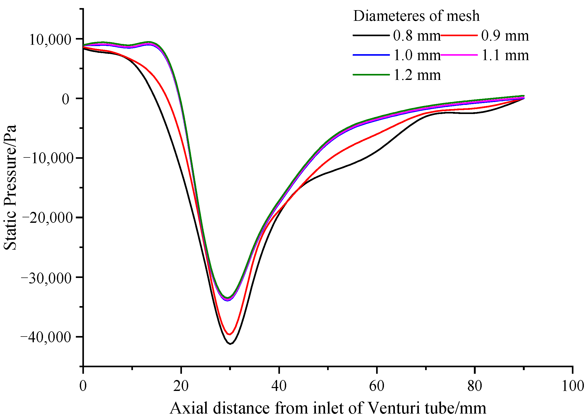 Fluids 10 00087 g005