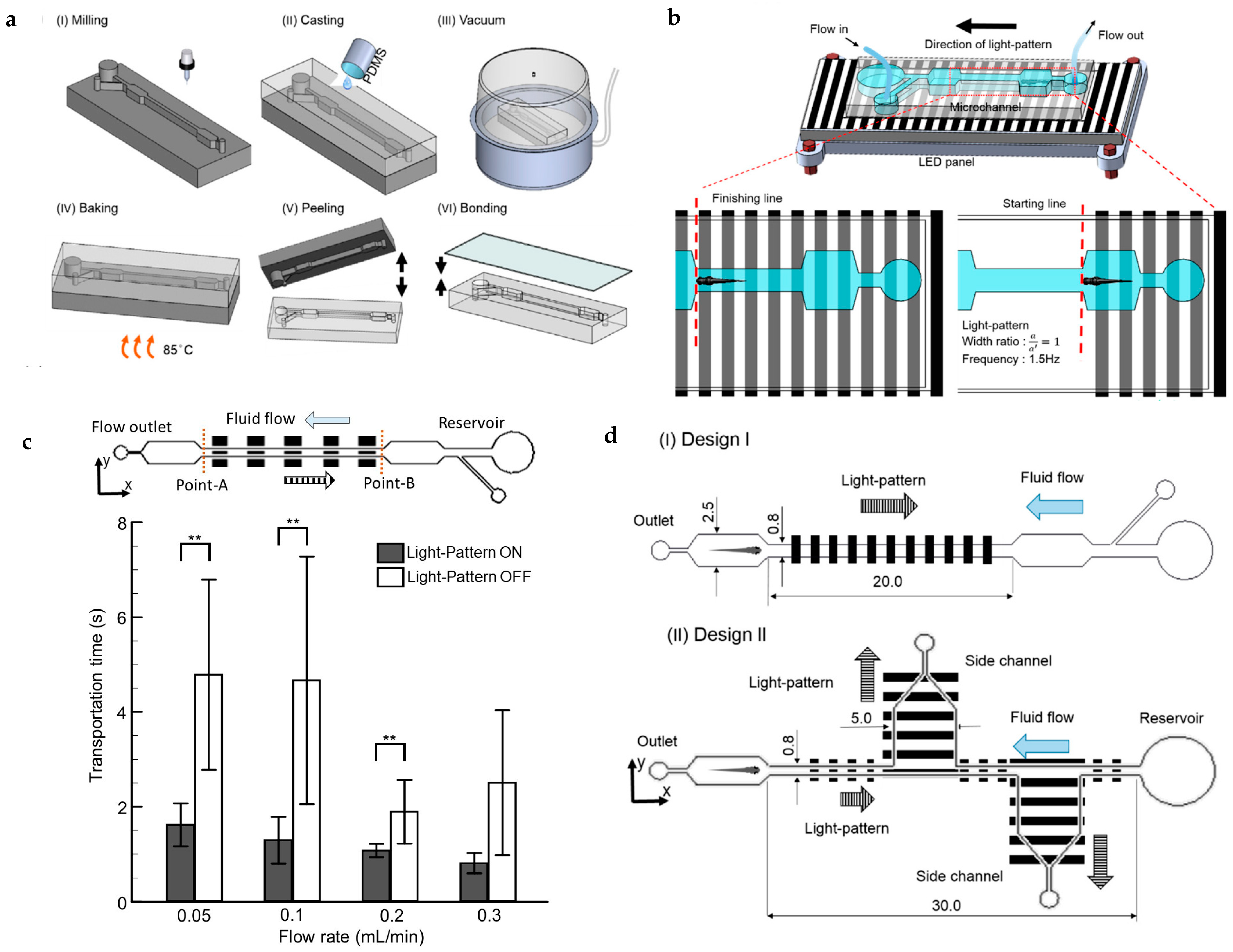 Fluids 10 00088 g020