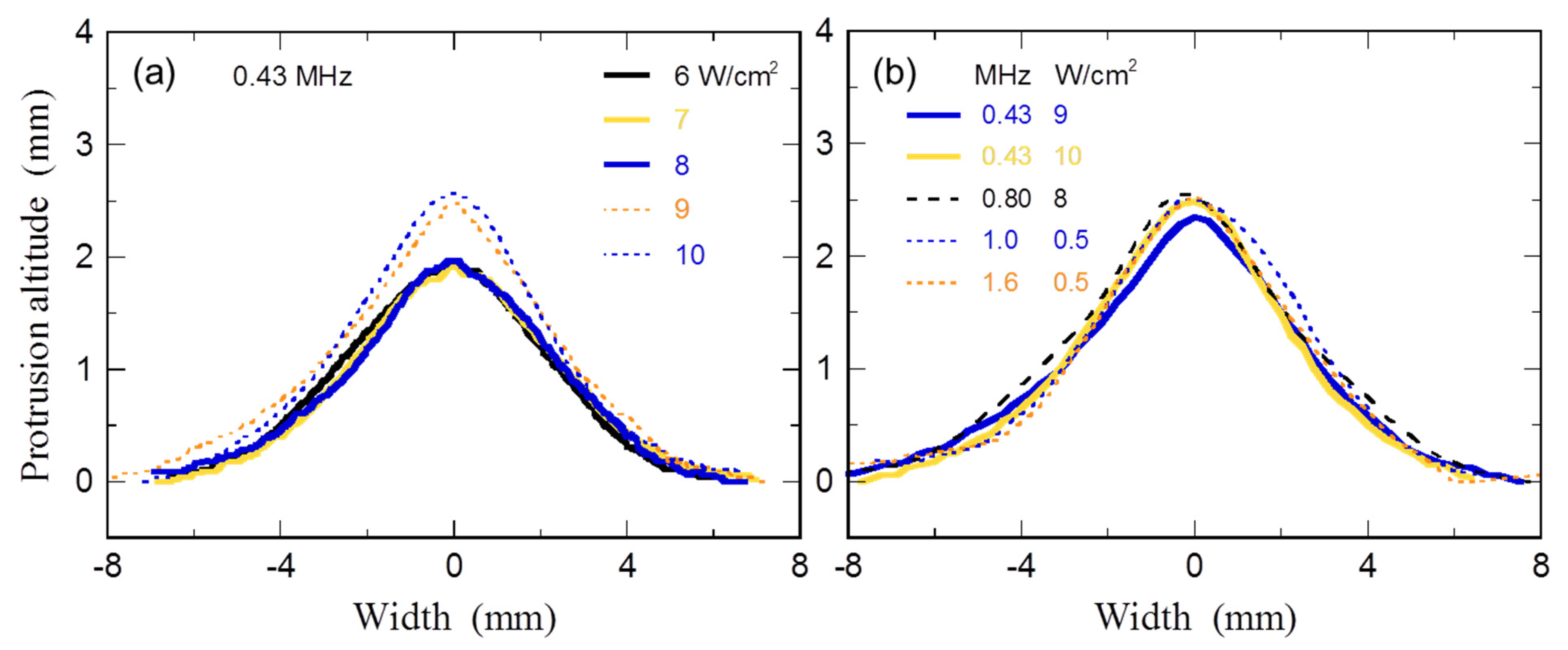 Fluids 10 00089 g003