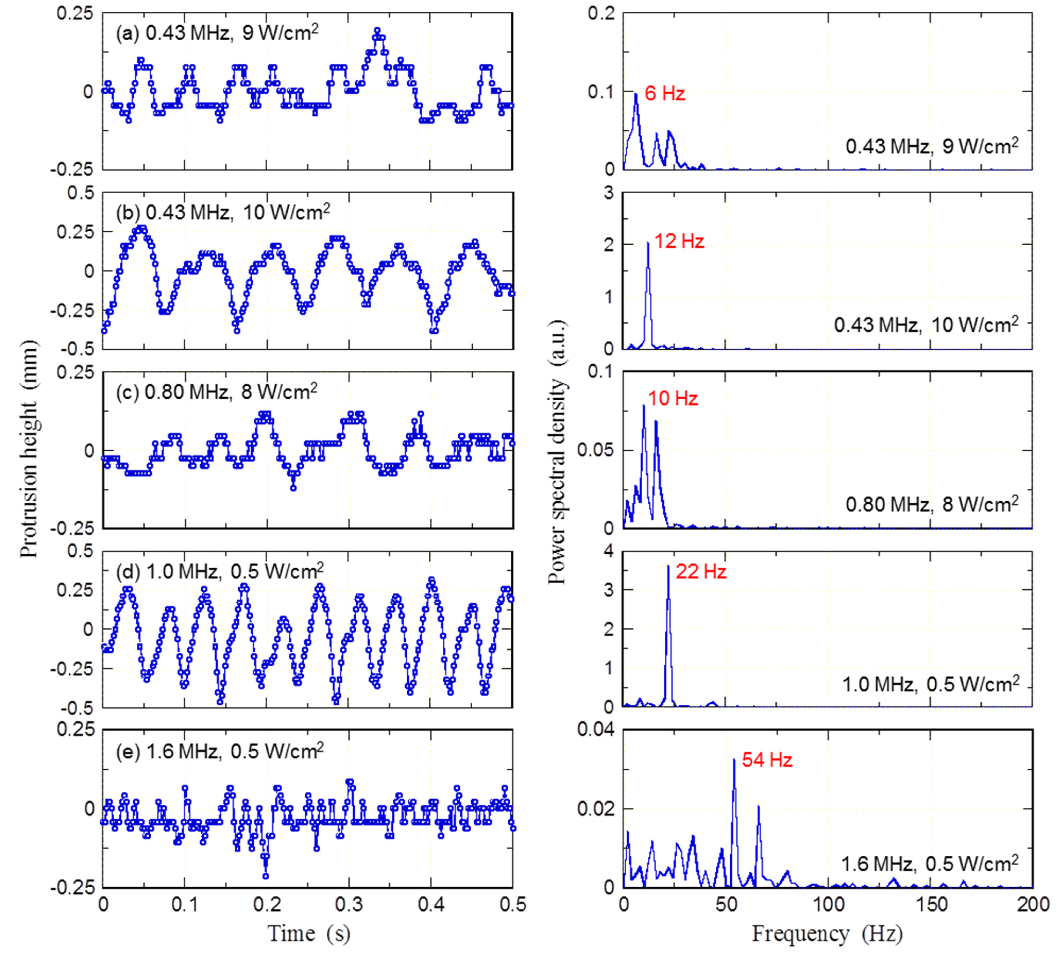 Fluids 10 00089 g005