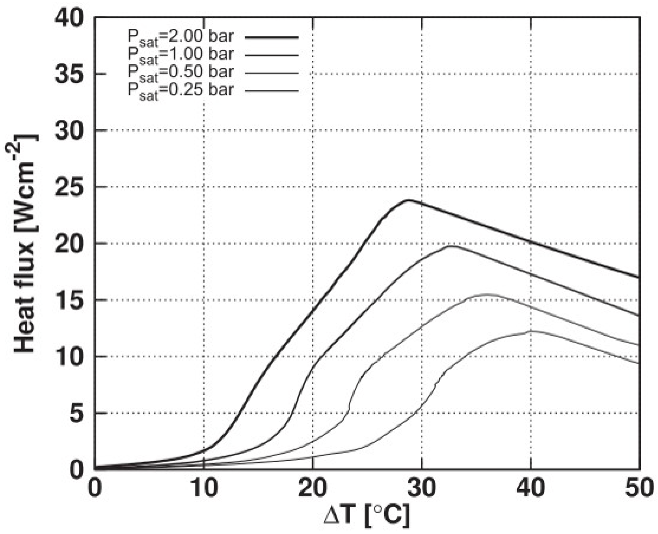 Fluids 10 00090 g011