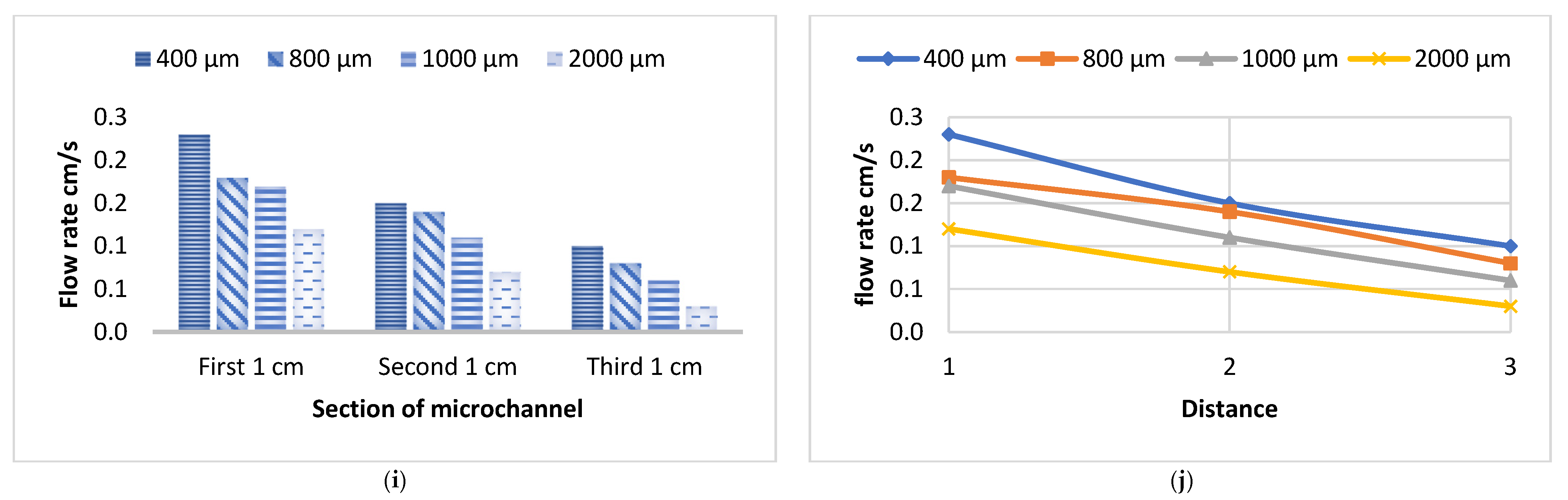 Fluids 10 00091 g005b