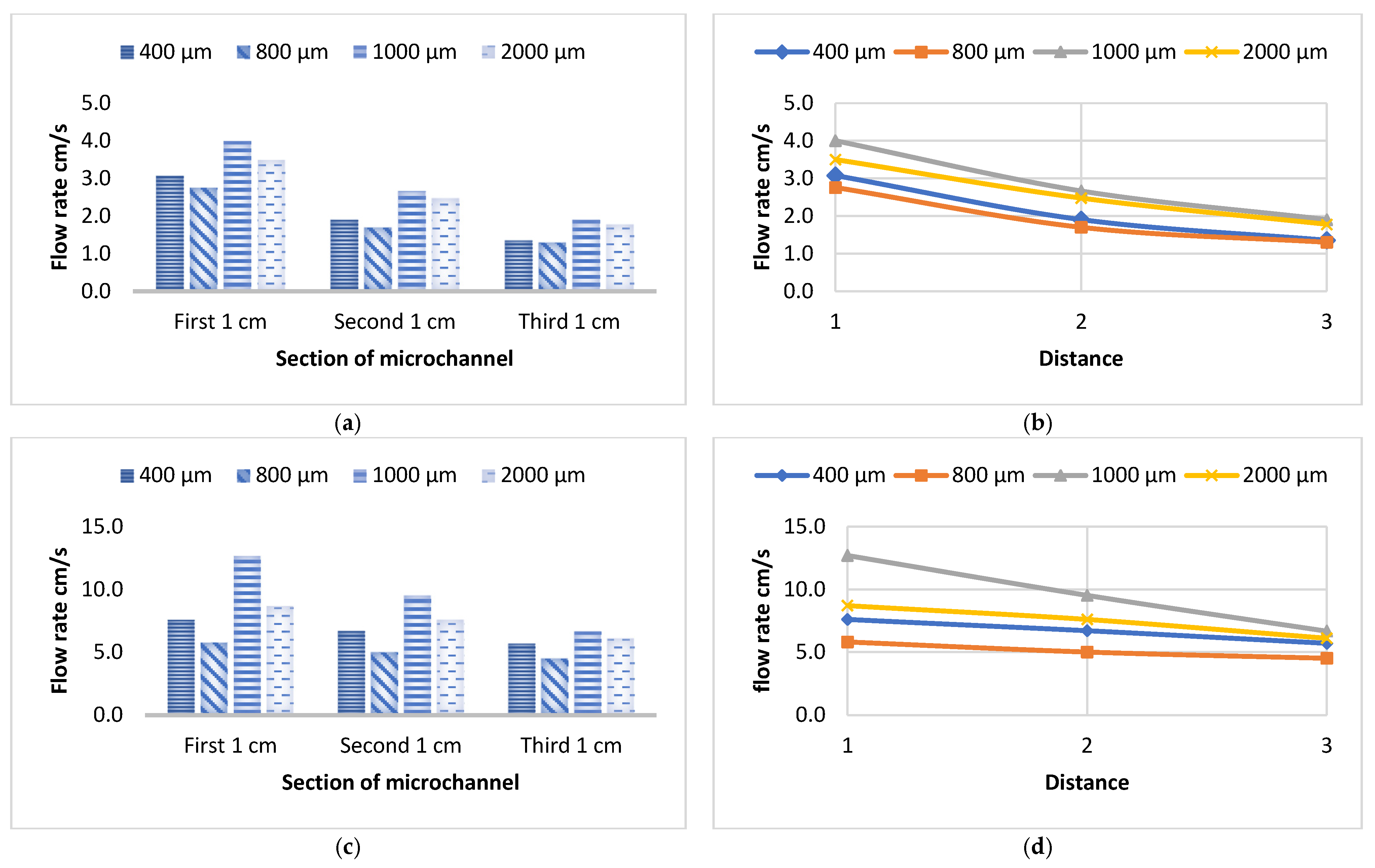 Fluids 10 00091 g007a