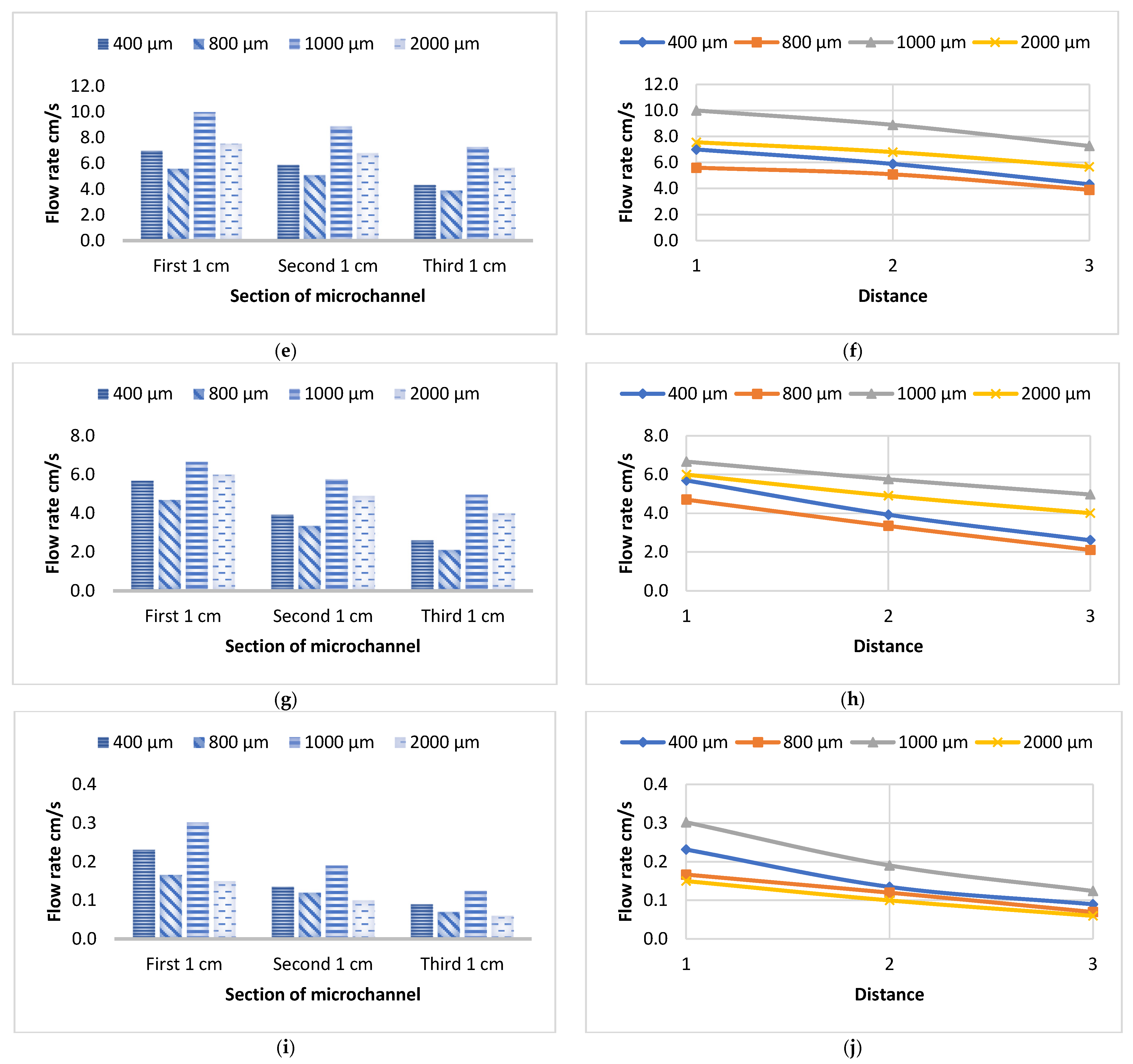 Fluids 10 00091 g007b