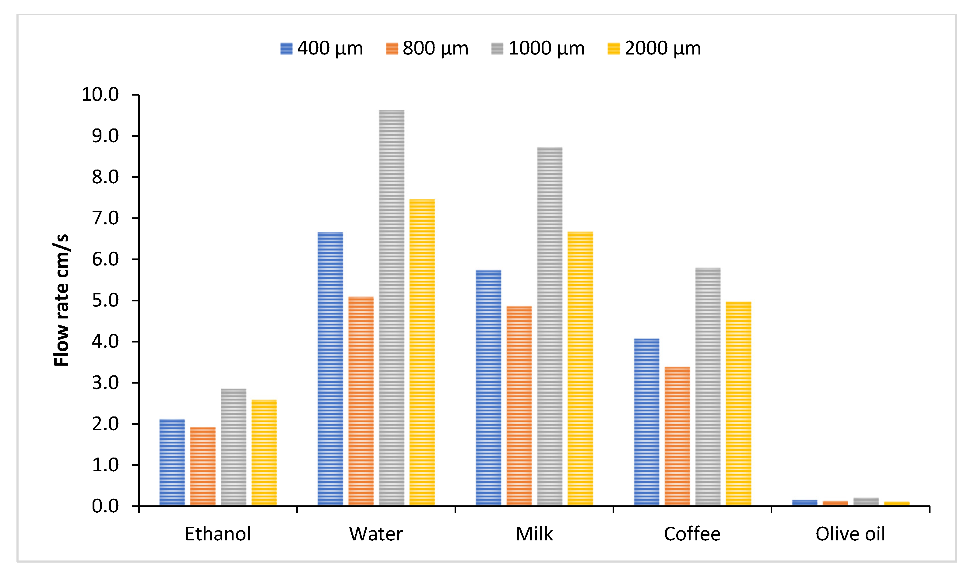 Fluids 10 00091 g009