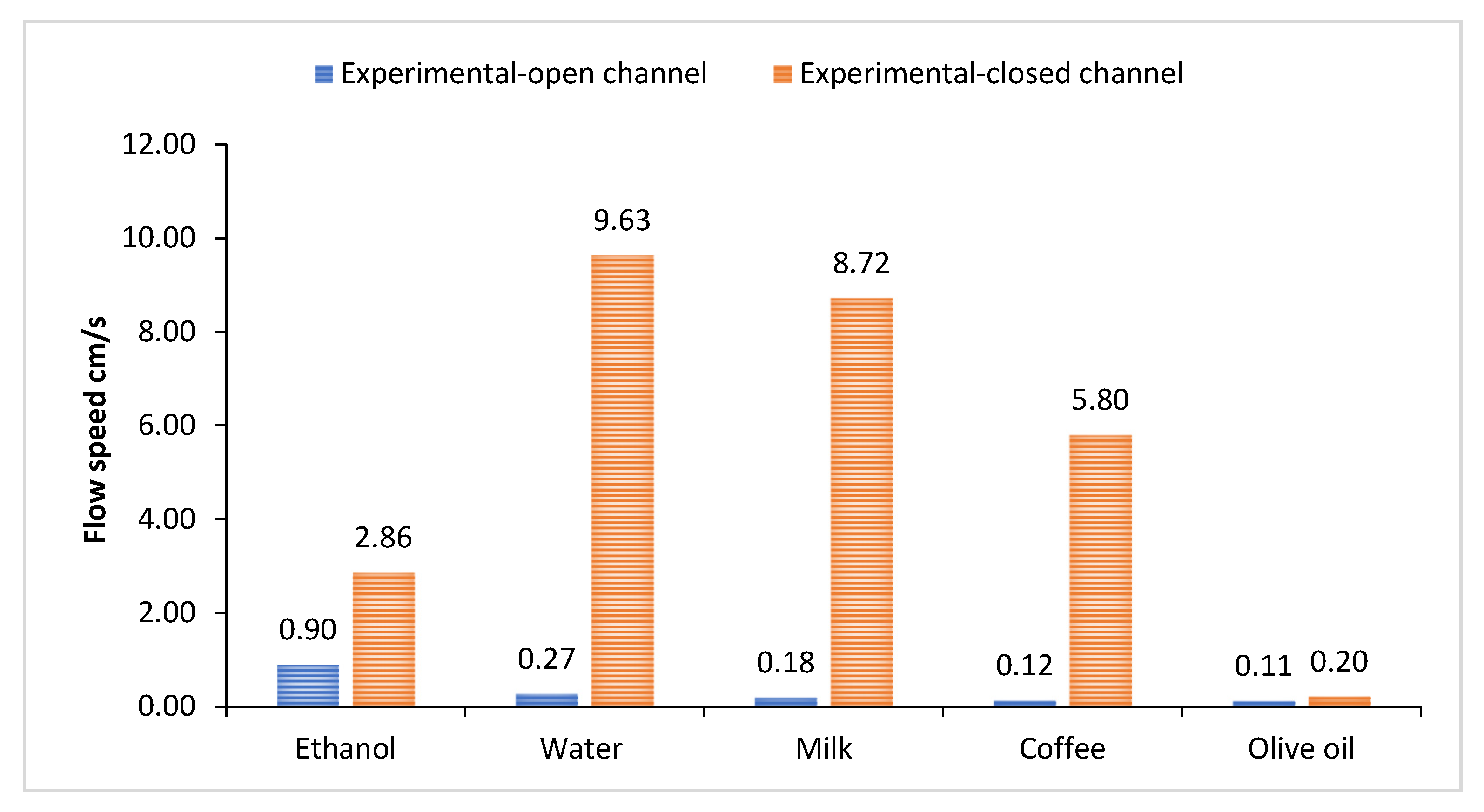 Fluids 10 00091 g012
