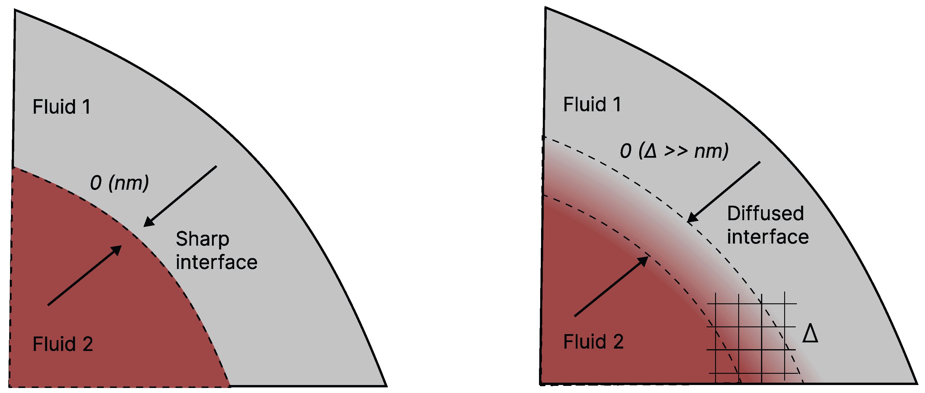 Fluids 10 00093 g001 Fluids 10 00093 g001