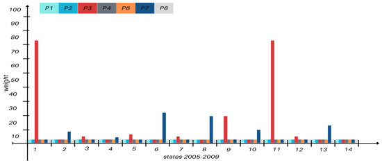 Fluids 10 00095 g0a5