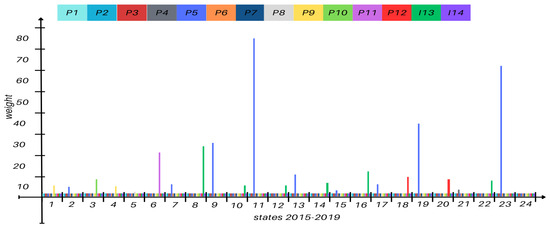 Fluids 10 00095 g0a7