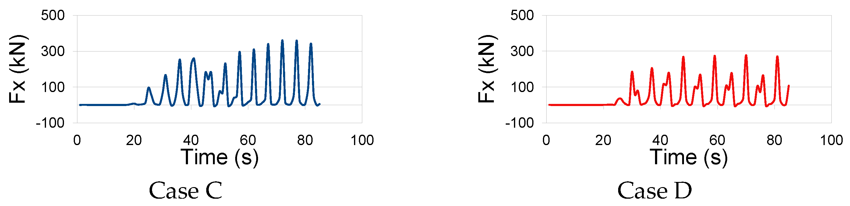 Fluids 10 00096 g008b