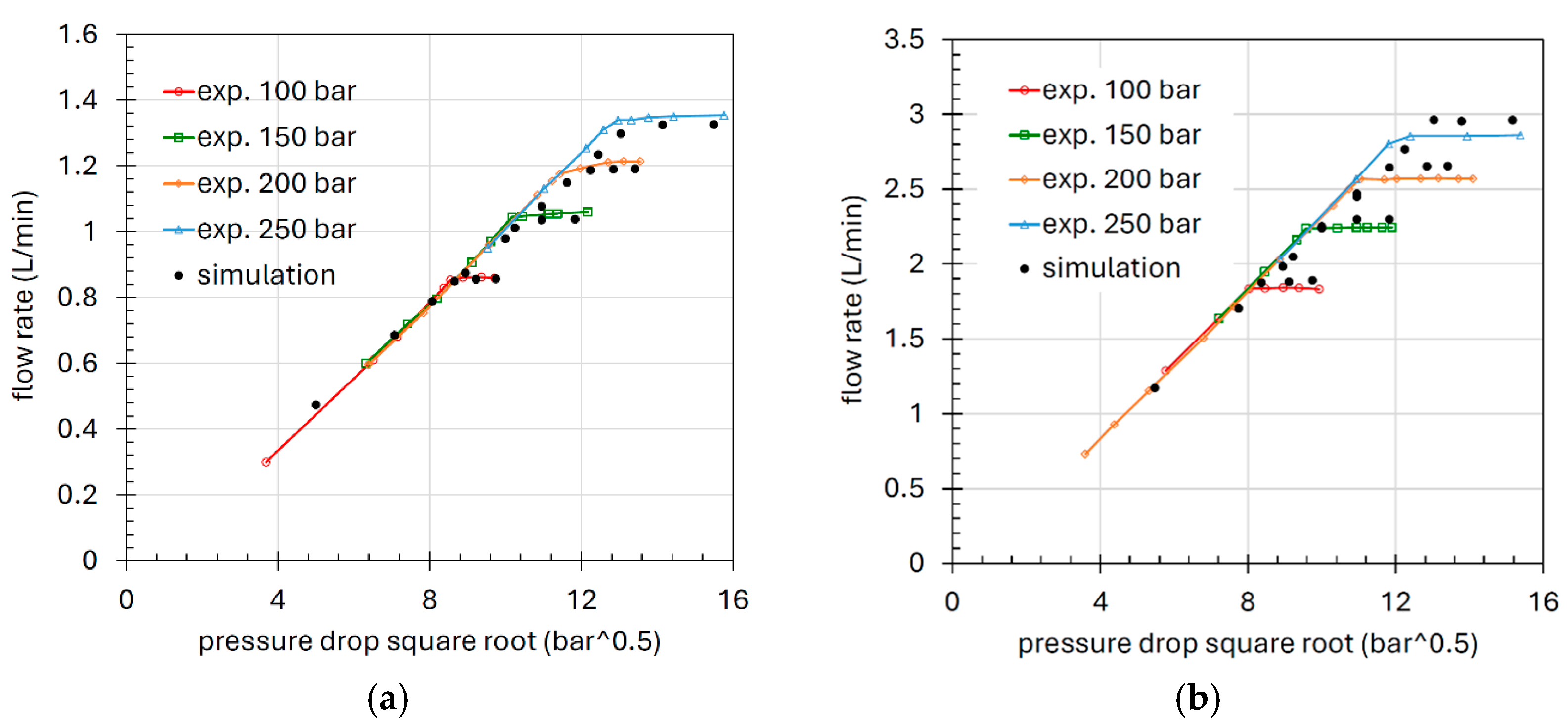 Fluids 10 00097 g007