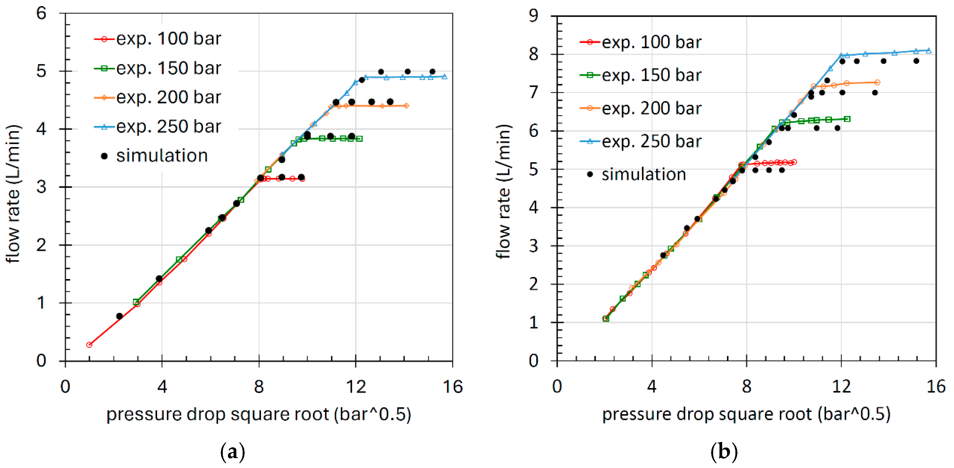 Fluids 10 00097 g008