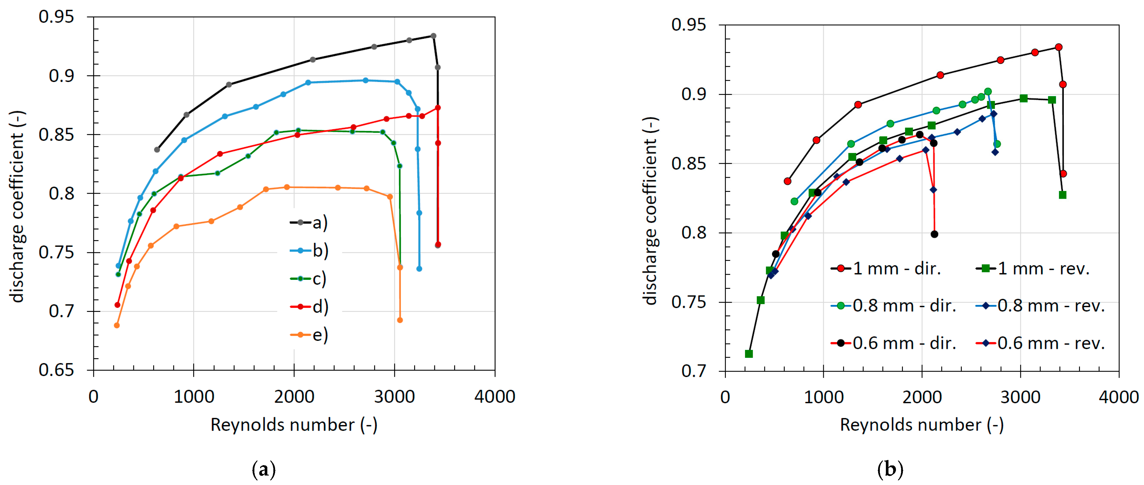 Fluids 10 00097 g013