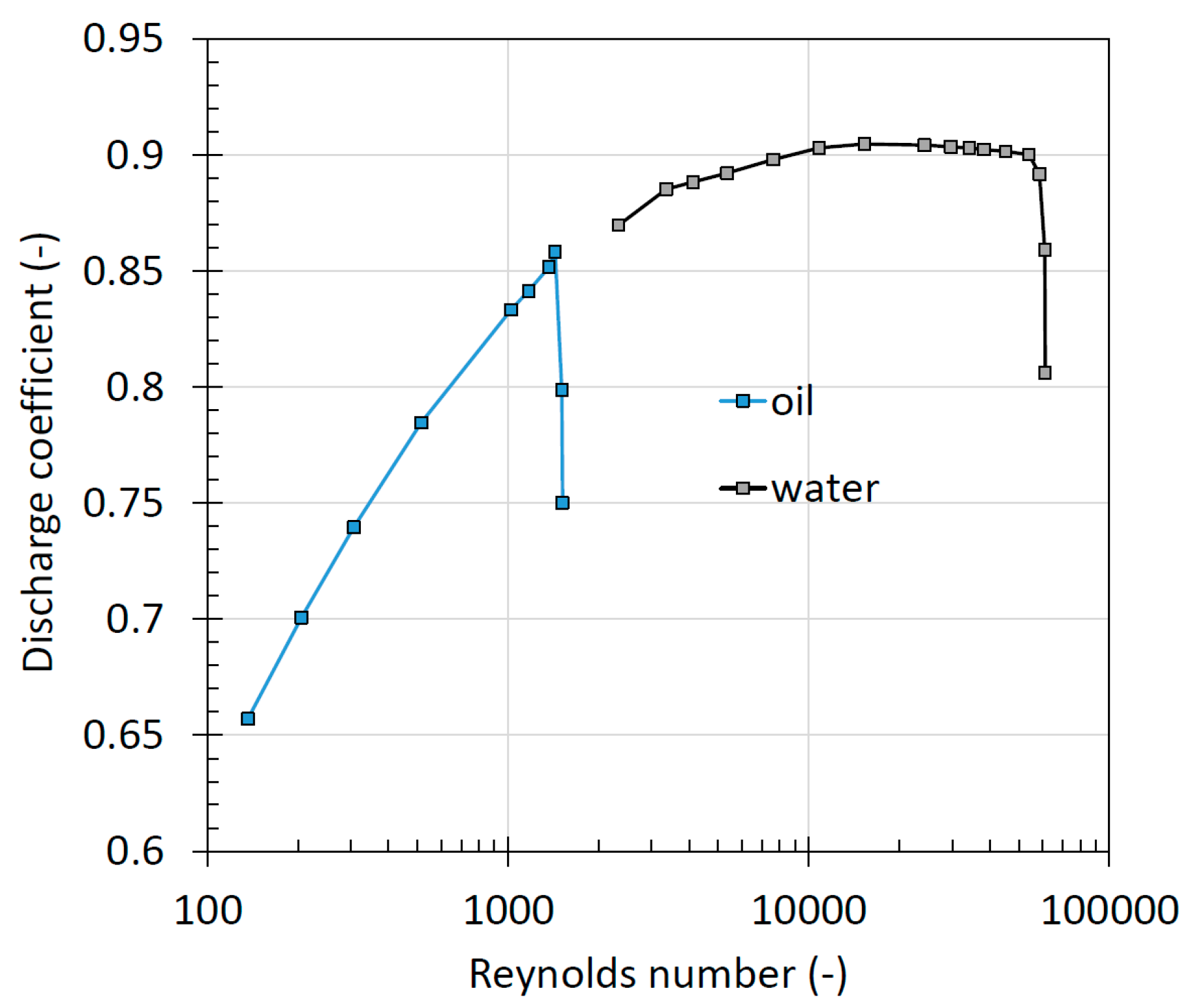 Fluids 10 00097 g016