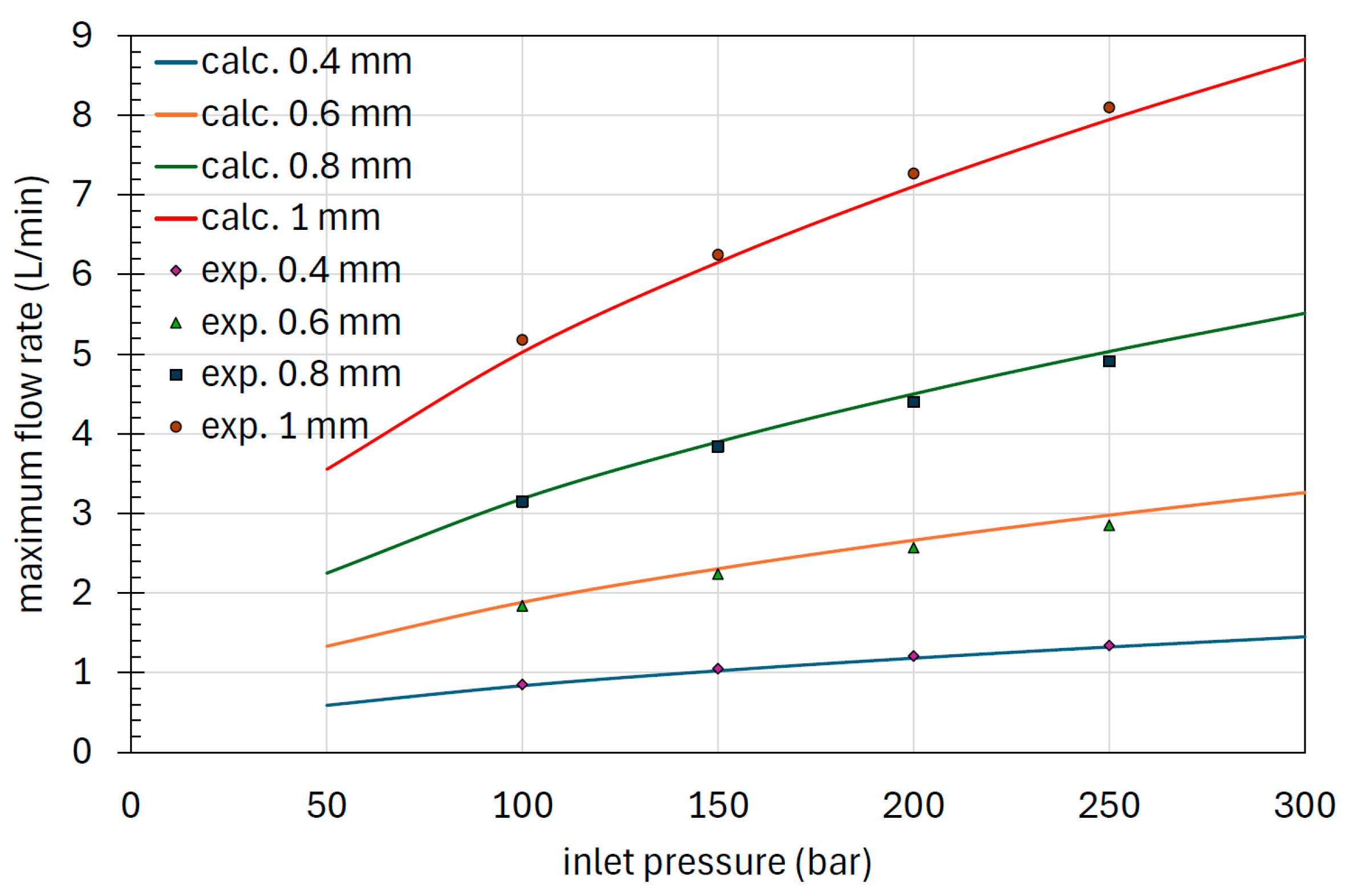 Fluids 10 00097 g020