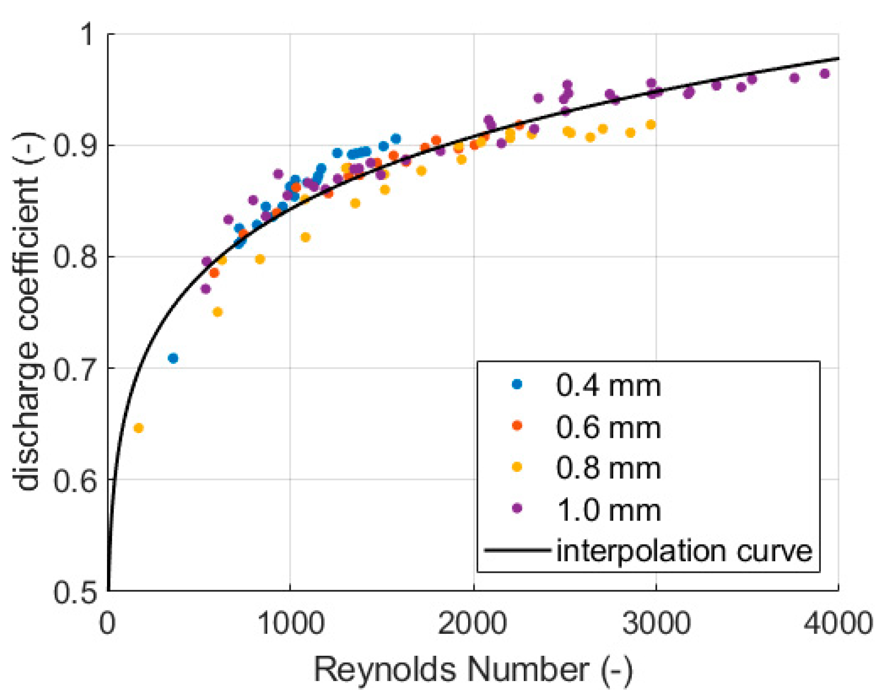 Fluids 10 00097 g021