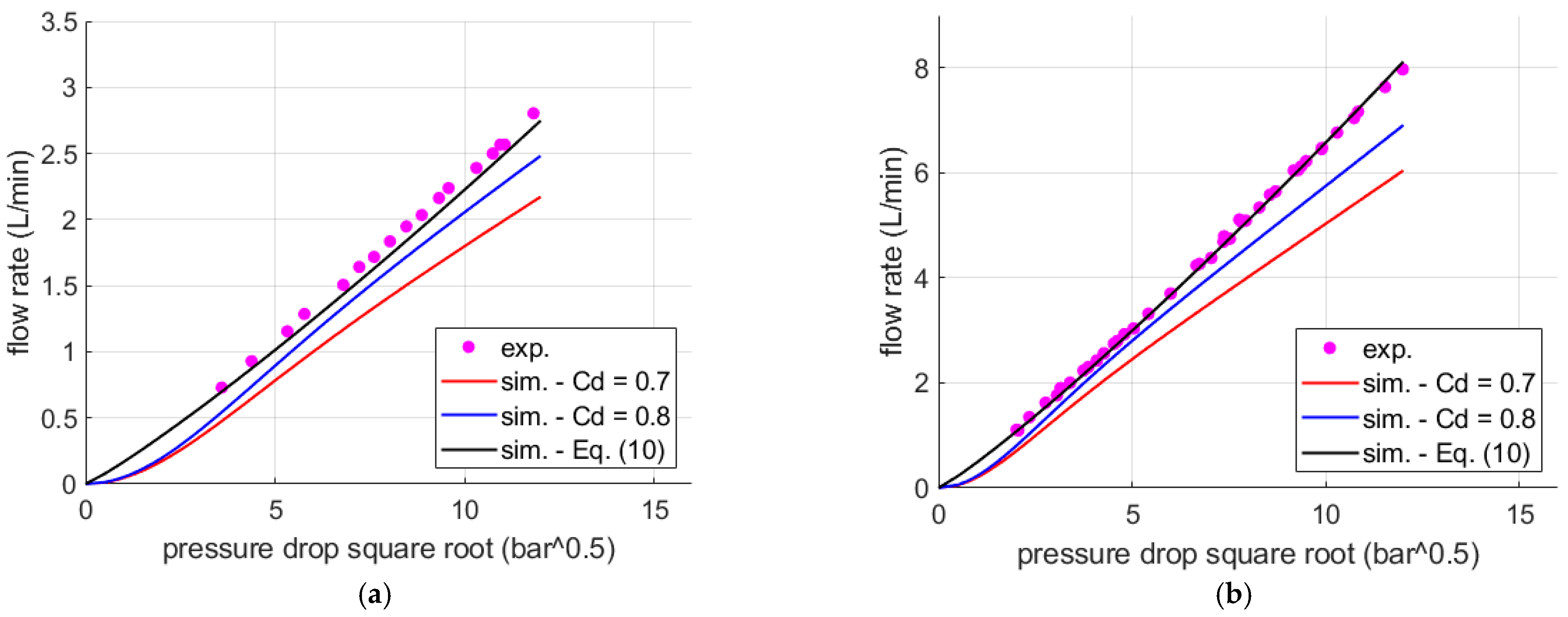 Fluids 10 00097 g022