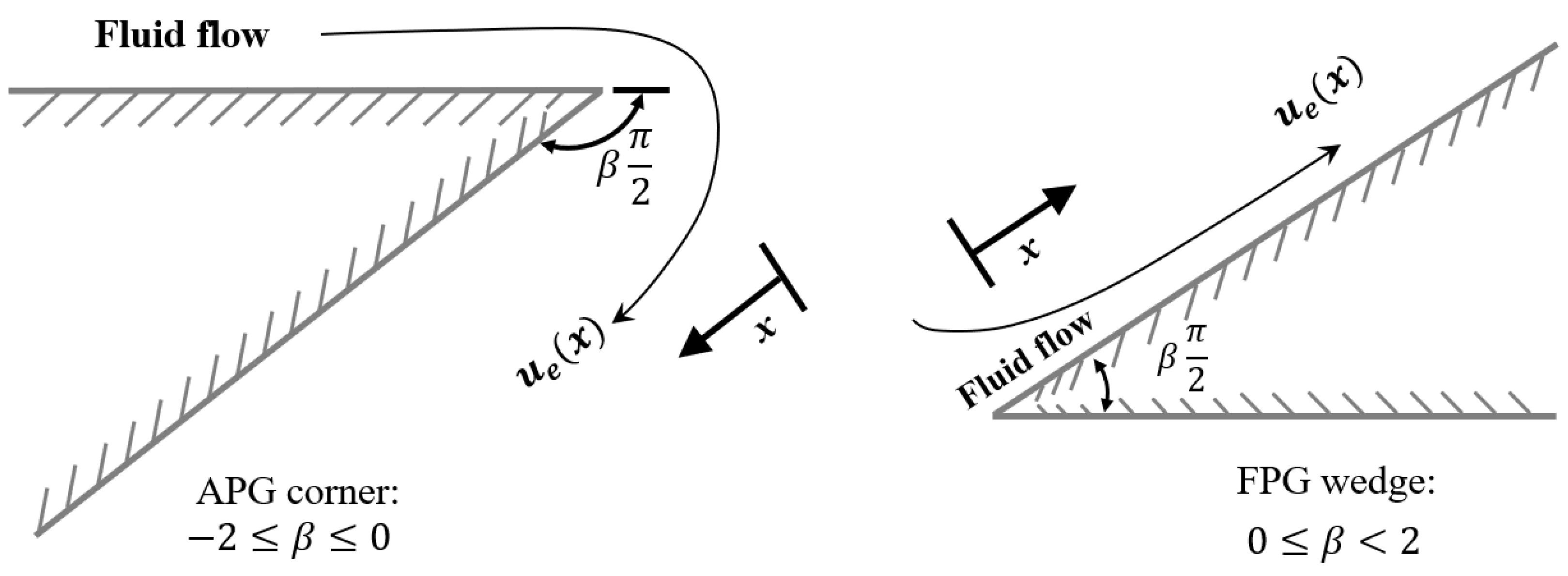 Fluids 10 00100 g001