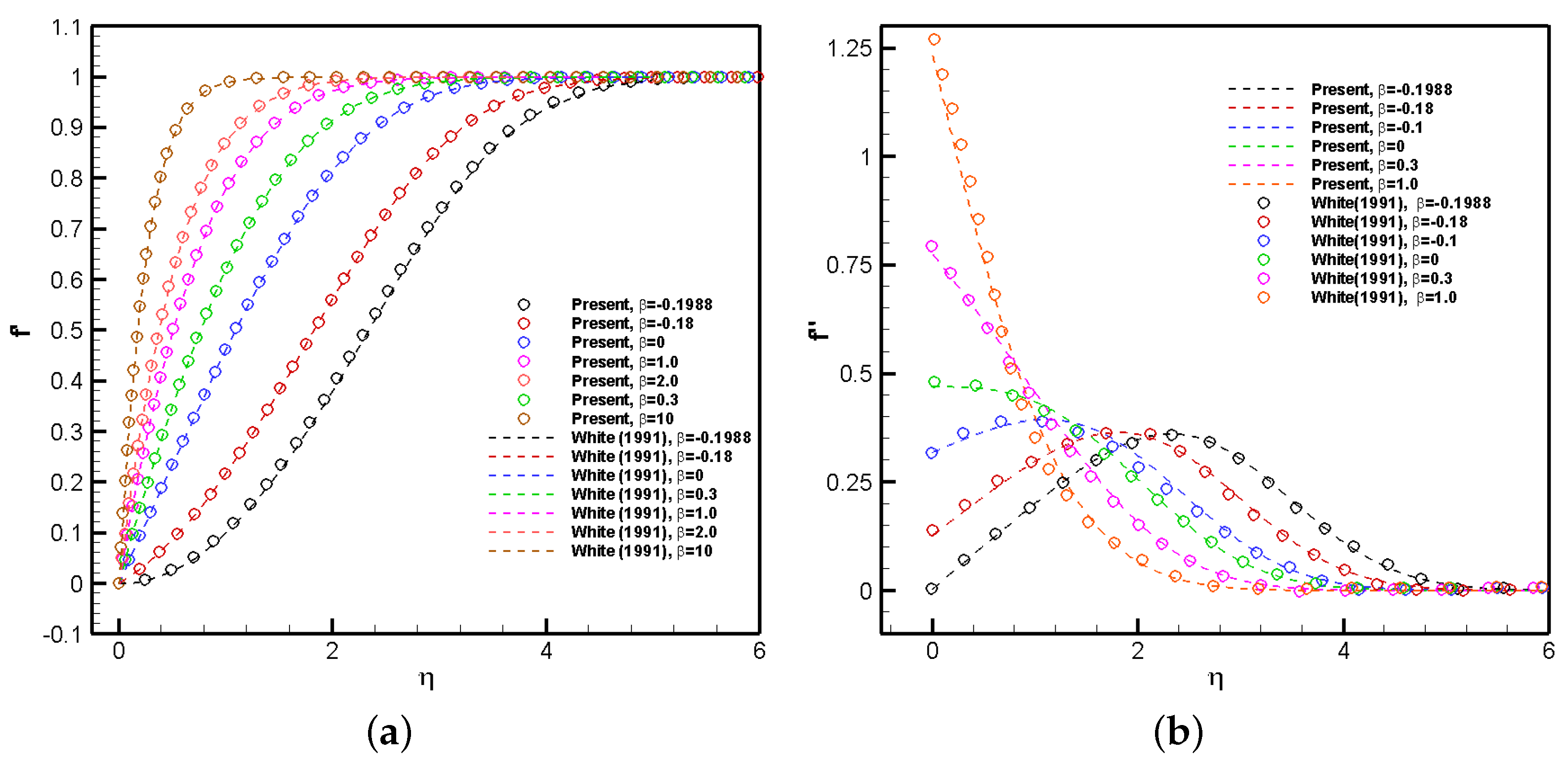 Fluids 10 00100 g002