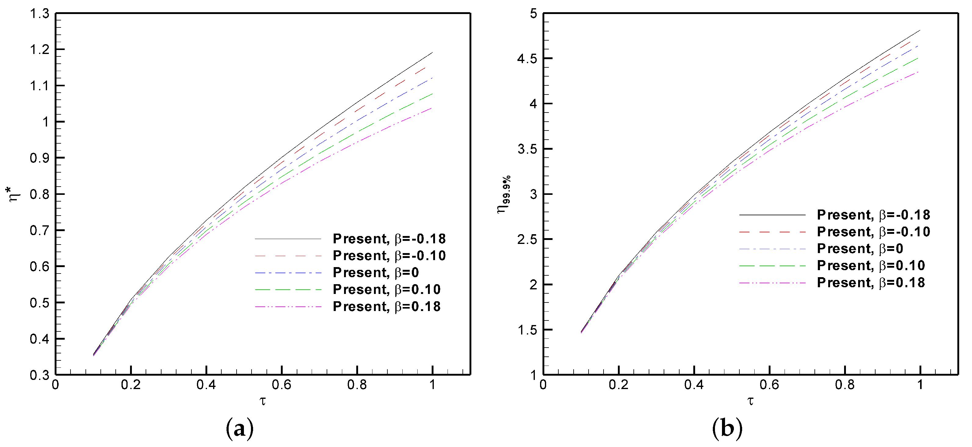 Fluids 10 00100 g007