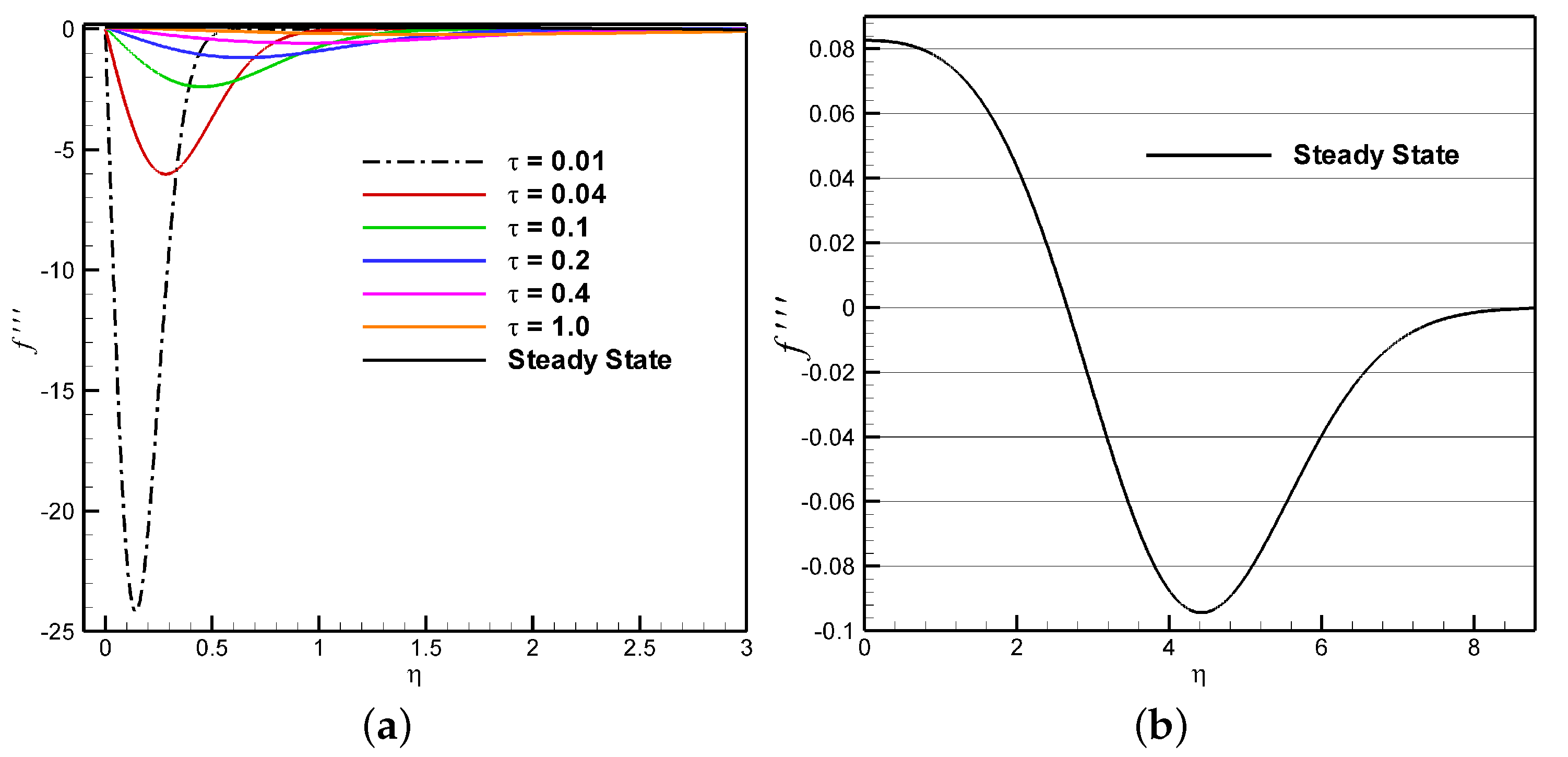 Fluids 10 00100 g009