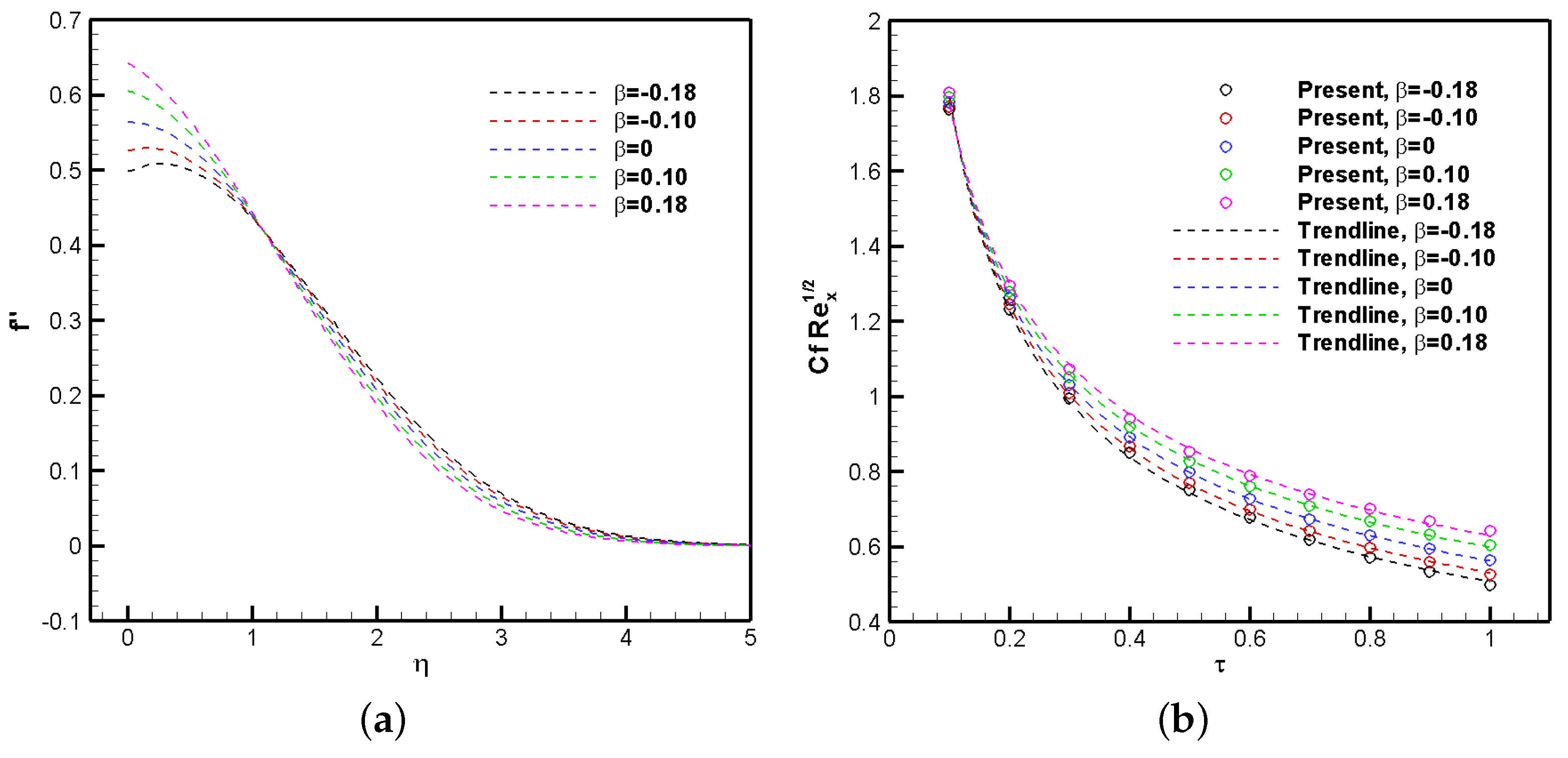 Fluids 10 00100 g010